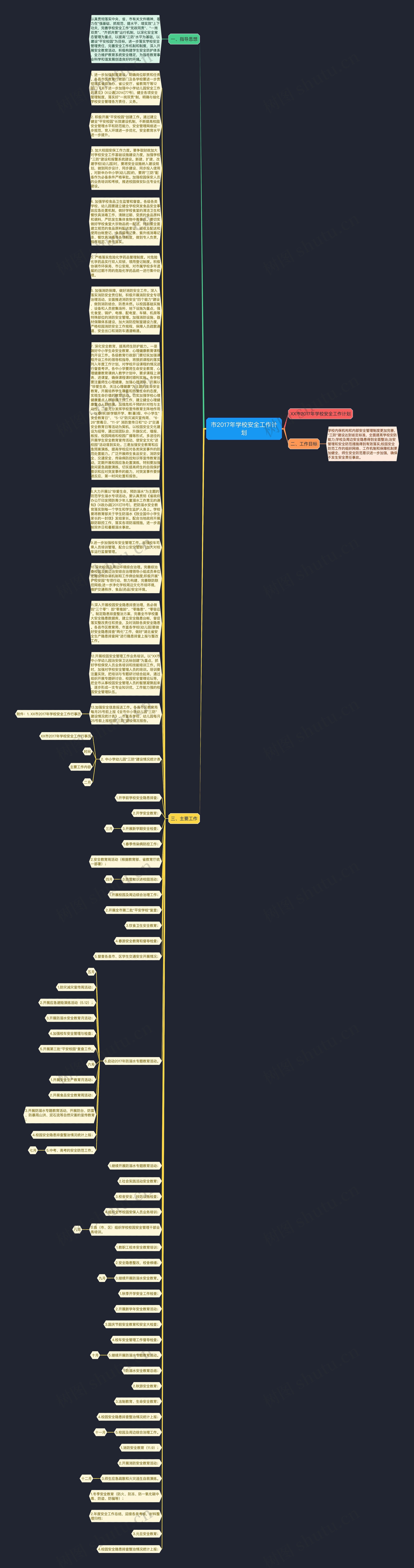 市2017年学校安全工作计划