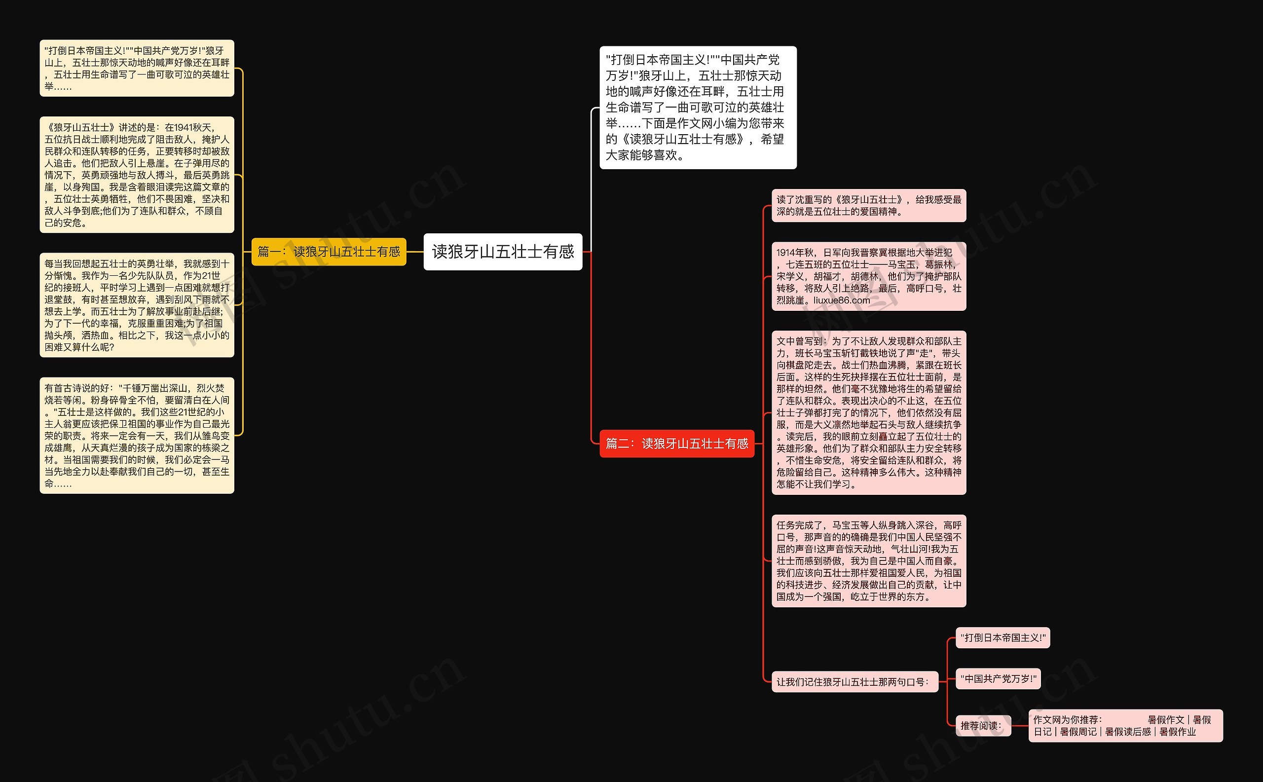 读狼牙山五壮士有感思维导图