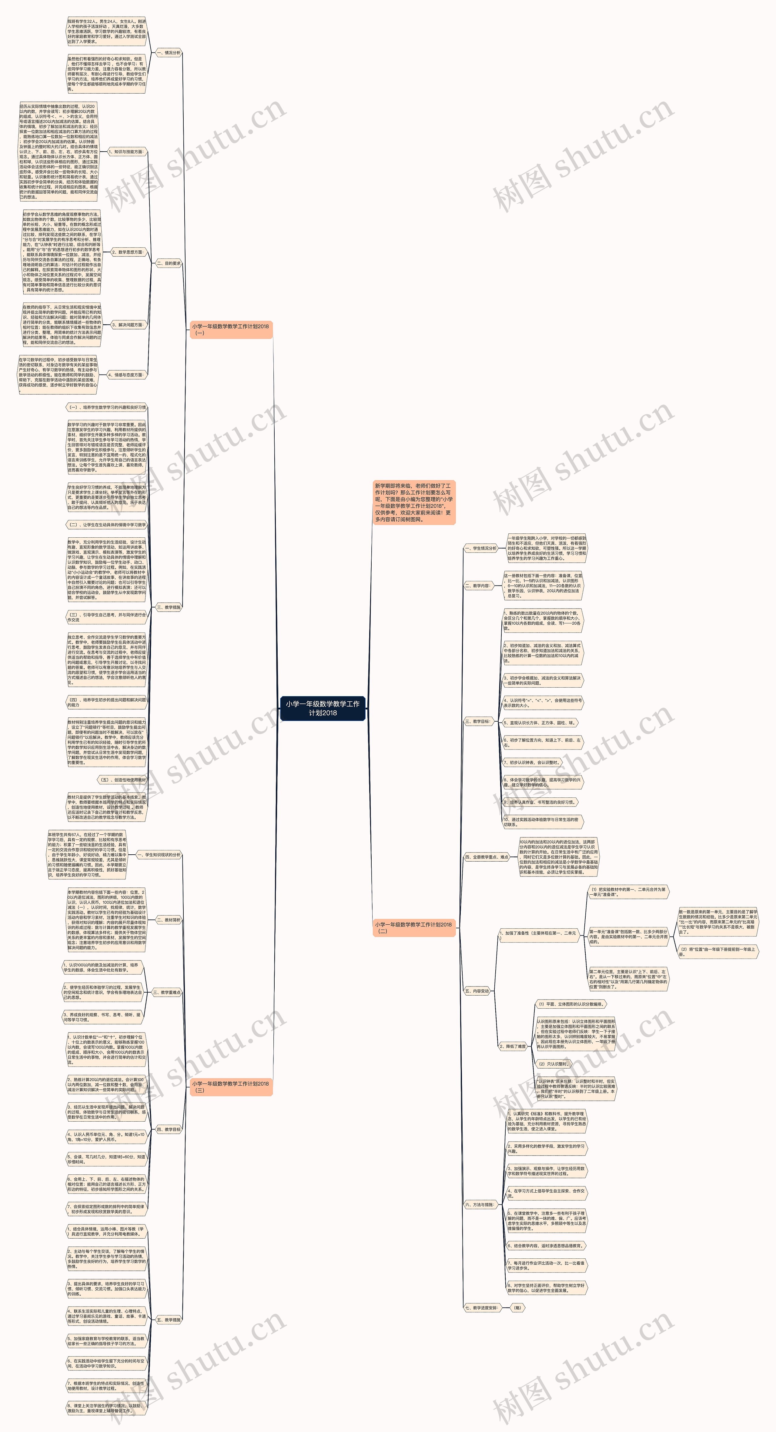 小学一年级数学教学工作计划2018思维导图
