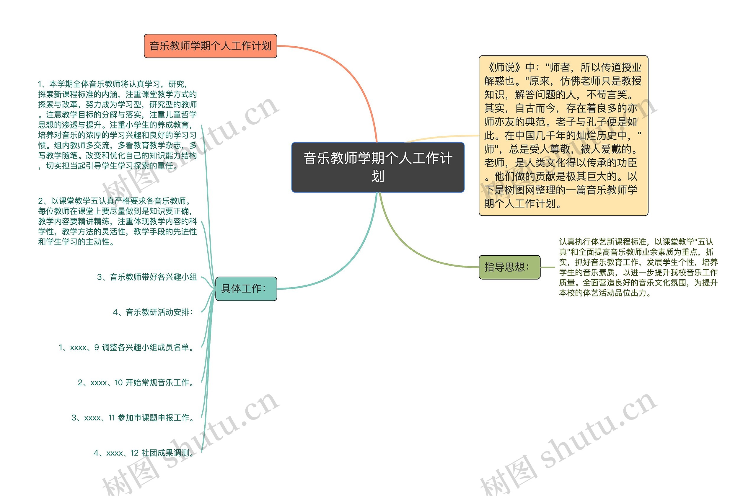 音乐教师学期个人工作计划思维导图