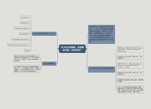 GCSE生物难吗，包括哪些内容，如何考试？