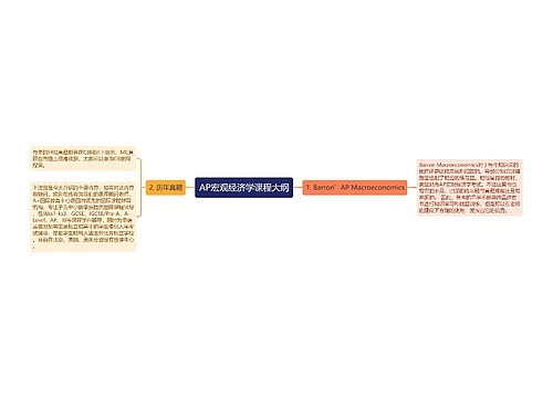 AP宏观经济学课程大纲