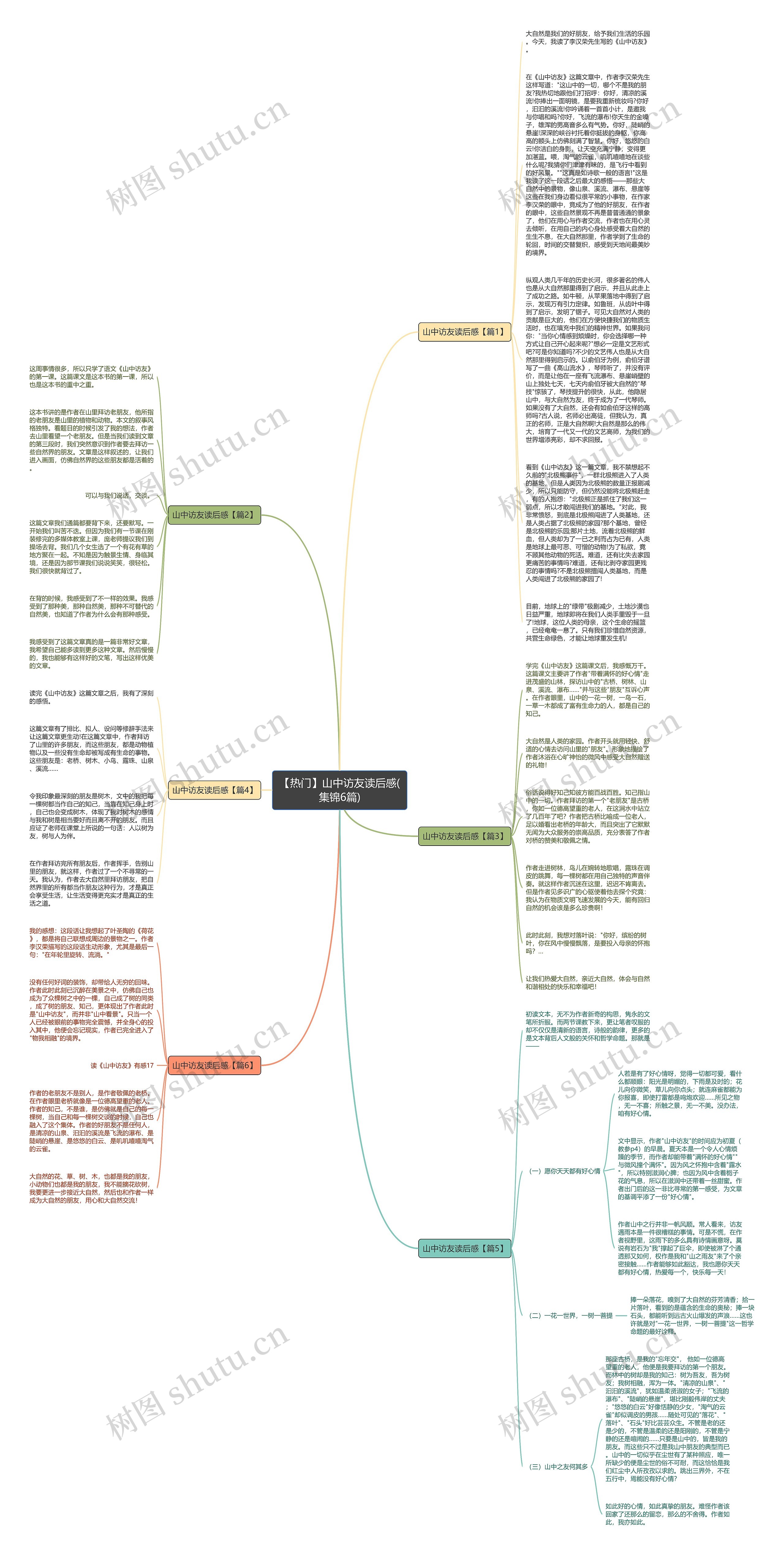 【热门】山中访友读后感(集锦6篇)思维导图