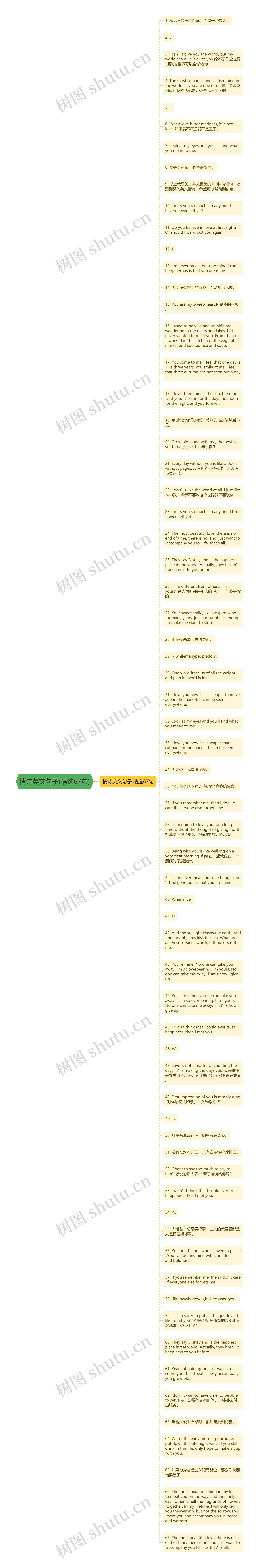 情诗英文句子(精选67句)思维导图