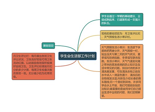 学生会生活部工作计划