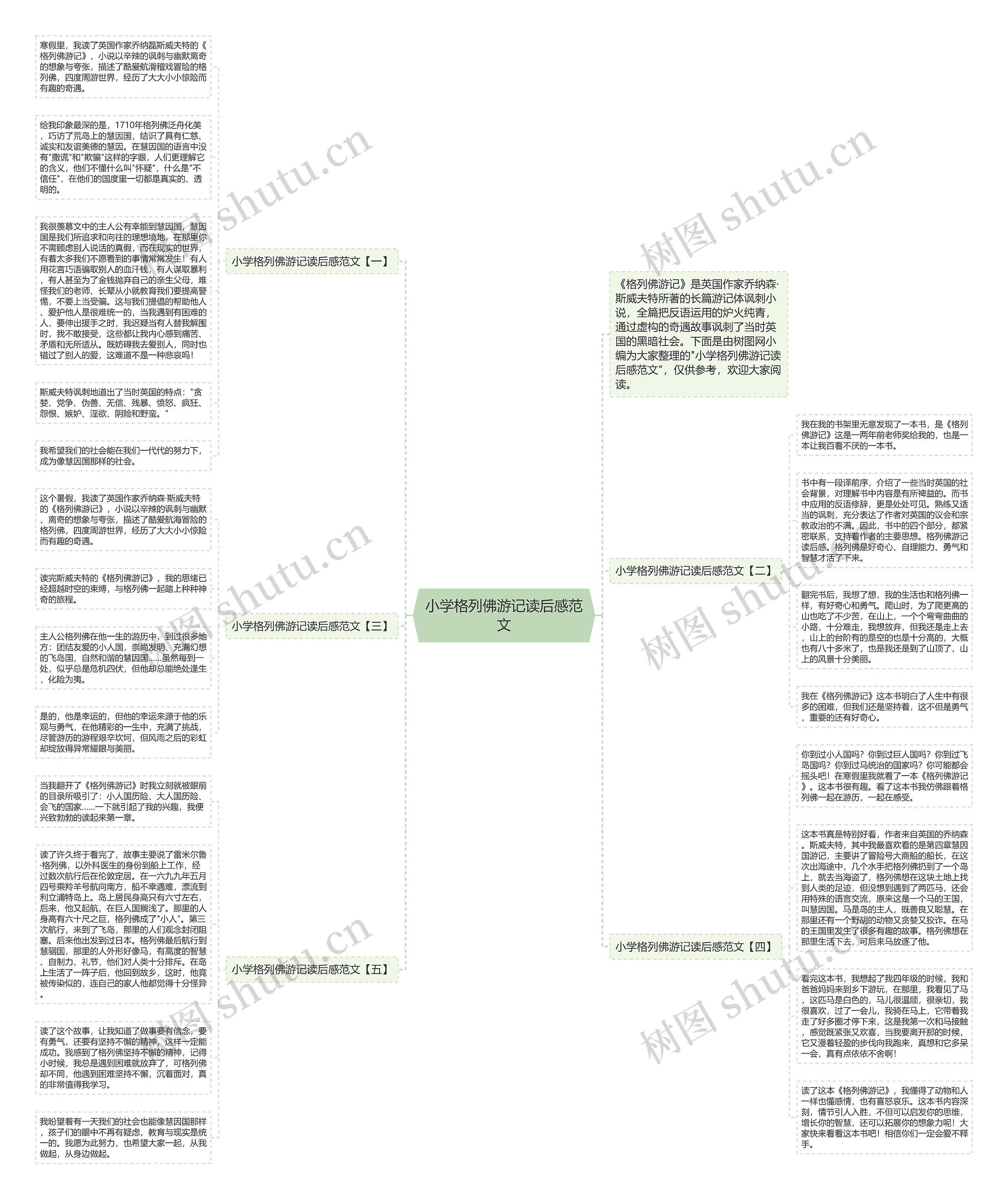 小学格列佛游记读后感范文思维导图