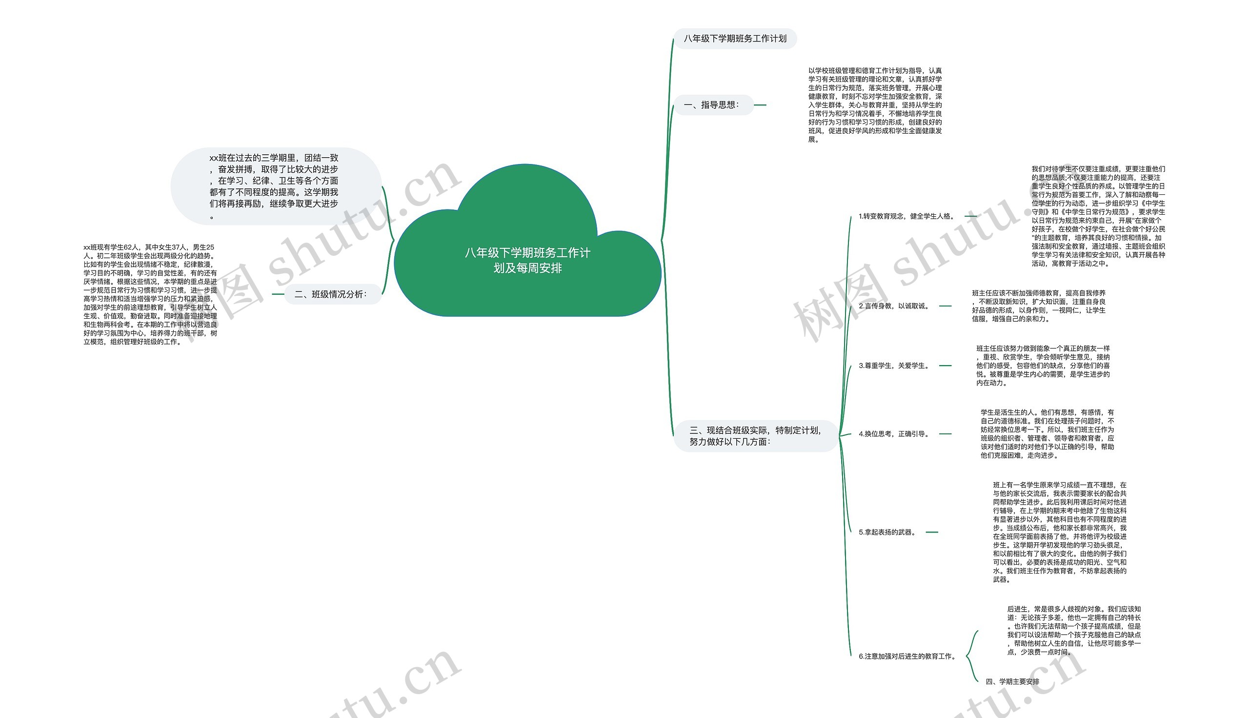 八年级下学期班务工作计划及每周安排思维导图