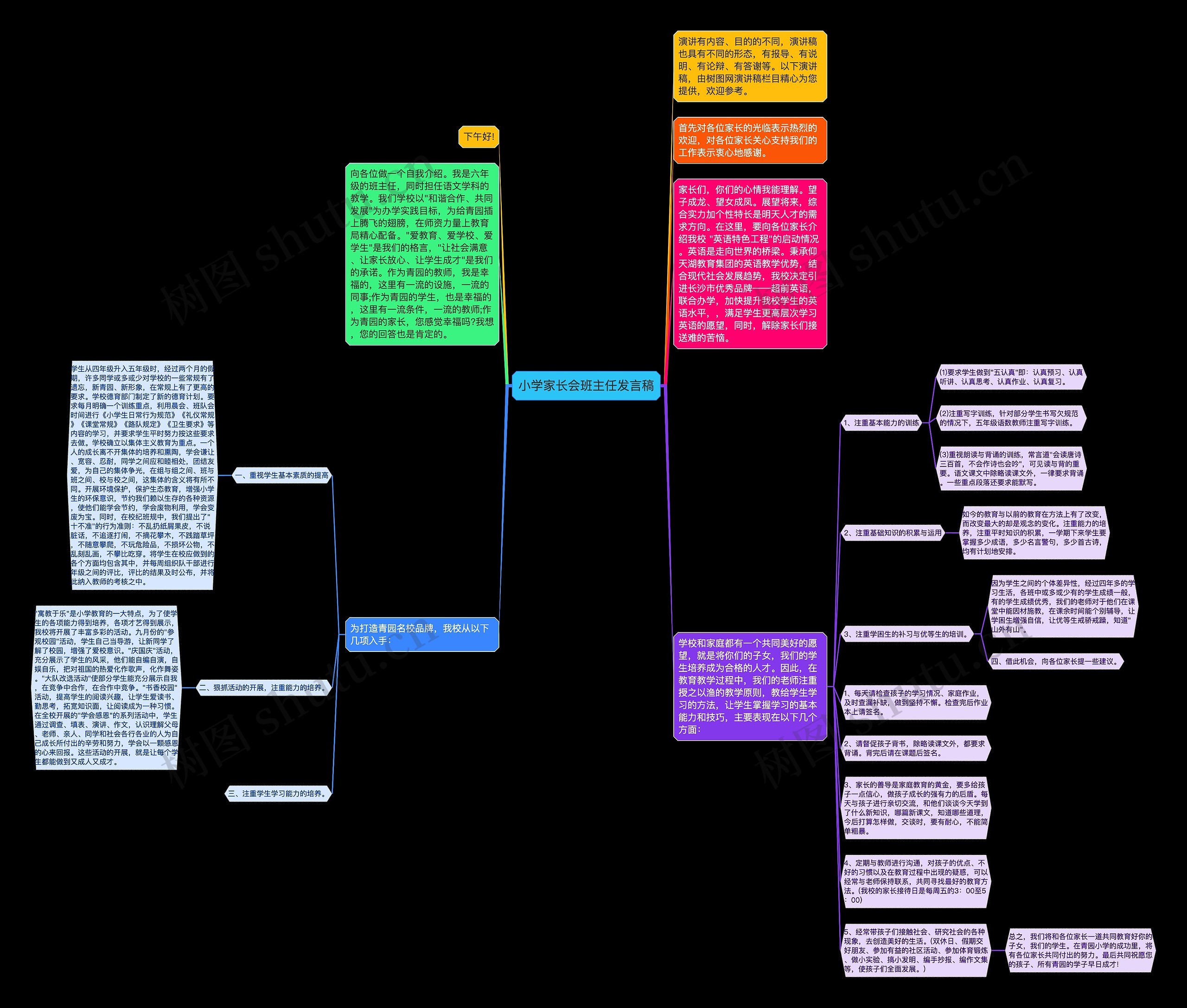 小学家长会班主任发言稿思维导图