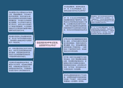 受疫情影响AP考试取消，出国留学怎么考试？