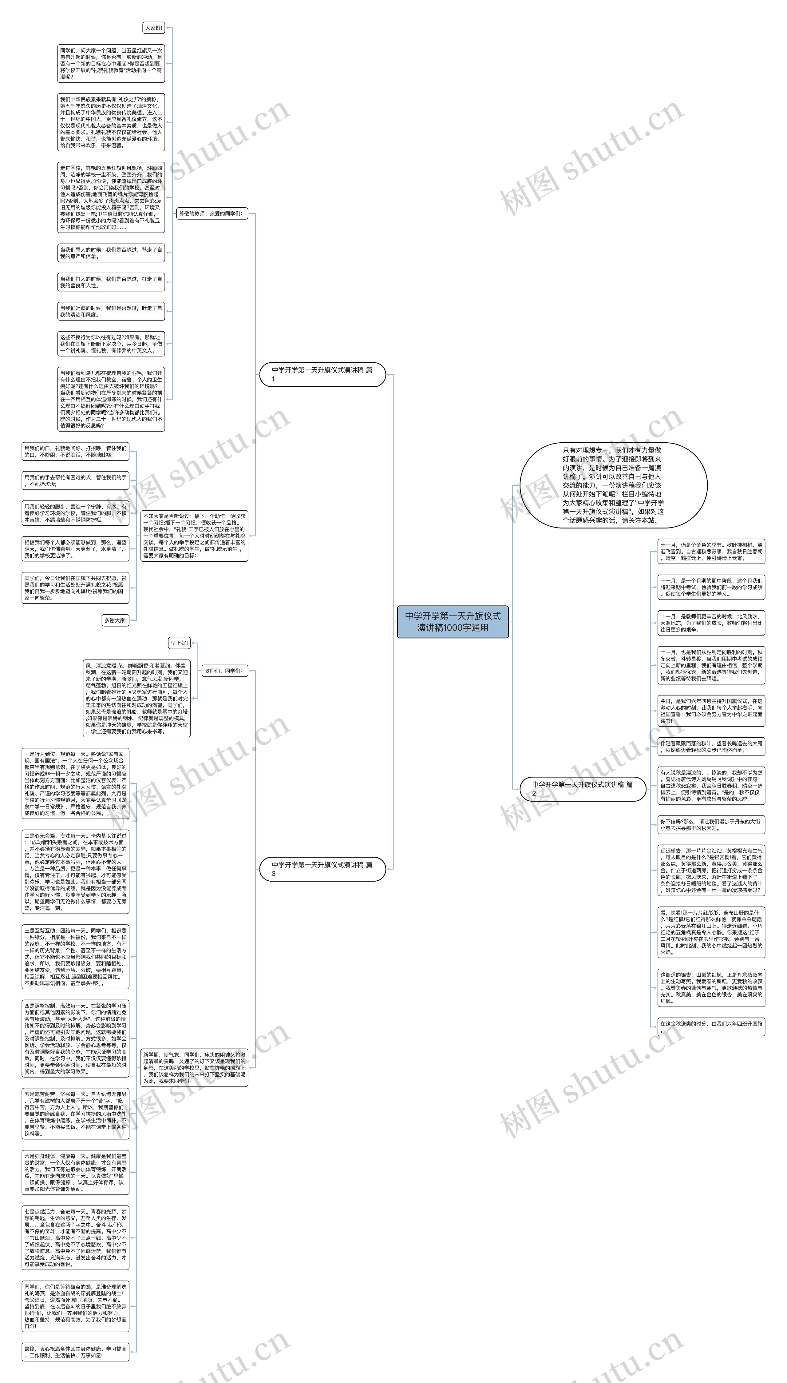 中学开学第一天升旗仪式演讲稿1000字通用思维导图