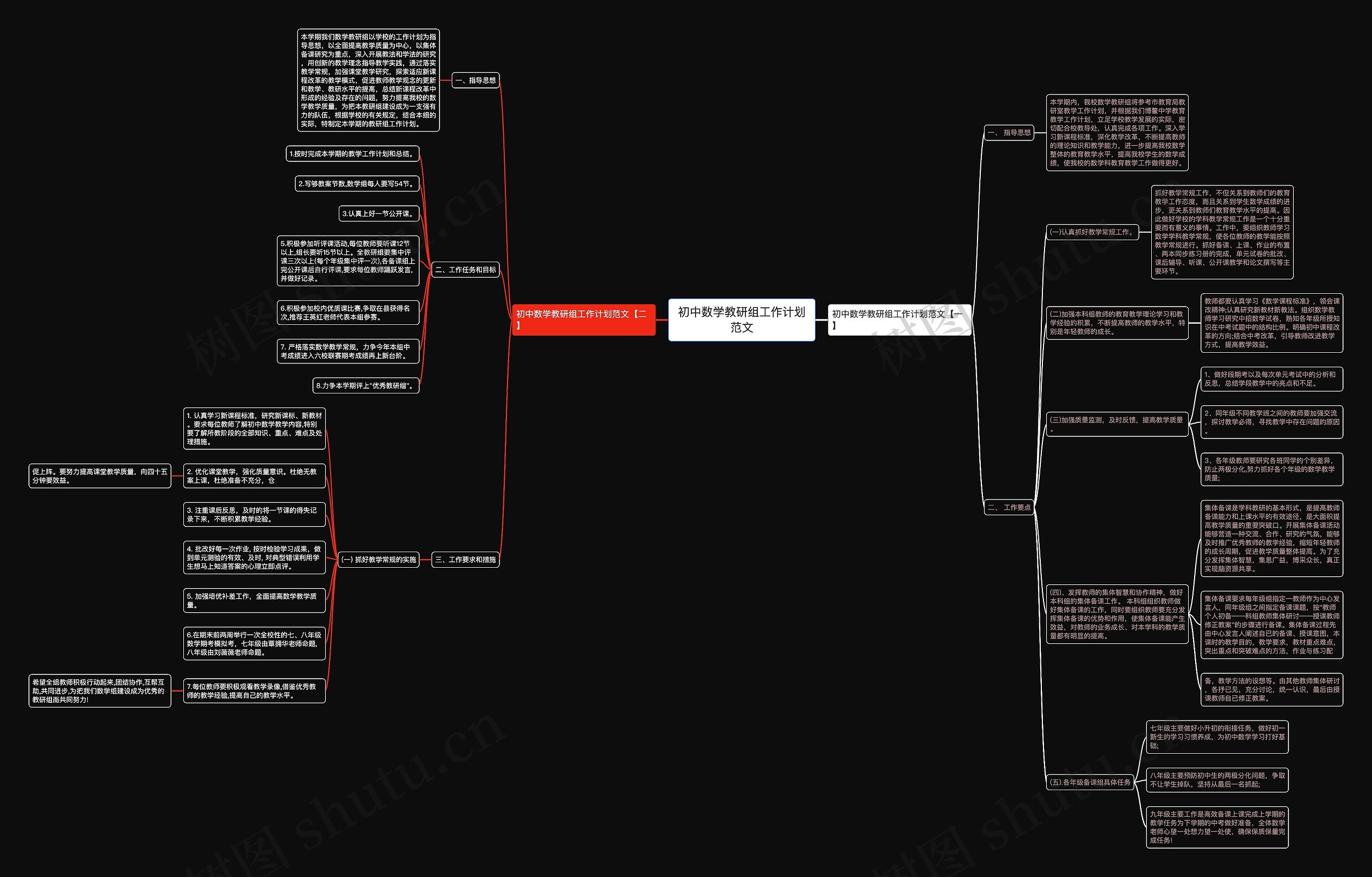 初中数学教研组工作计划范文思维导图