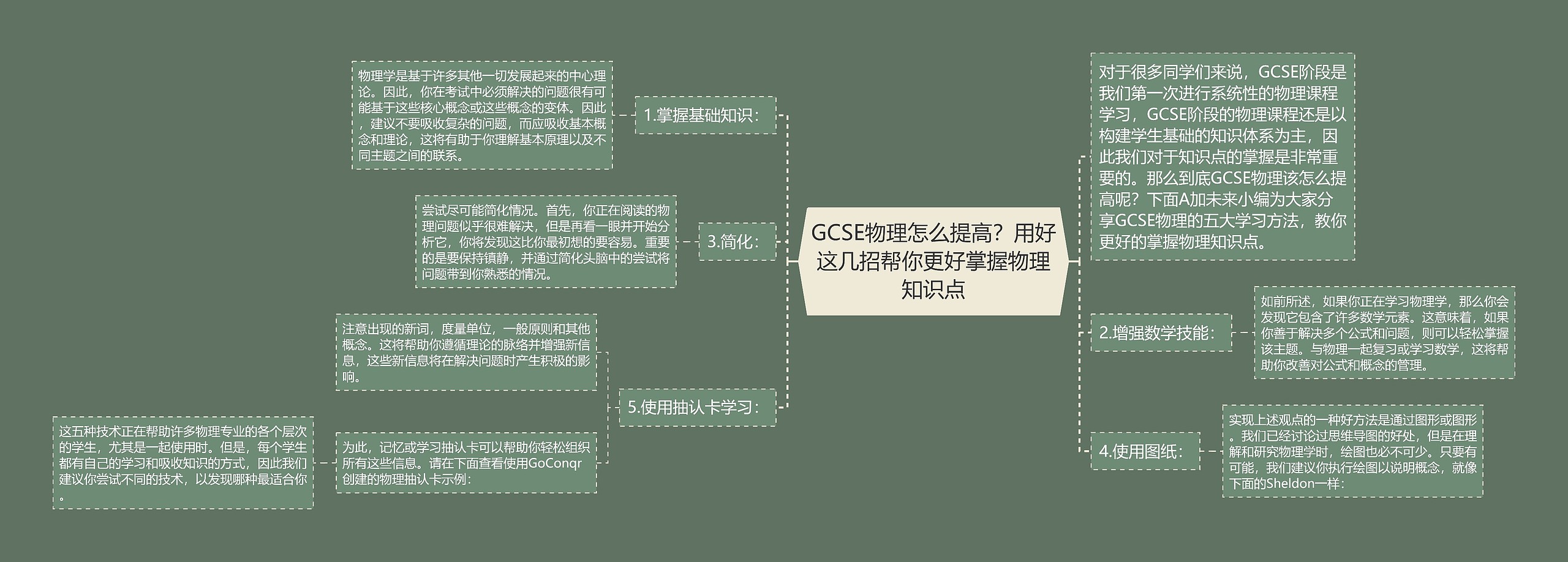 GCSE物理怎么提高？用好这几招帮你更好掌握物理知识点思维导图