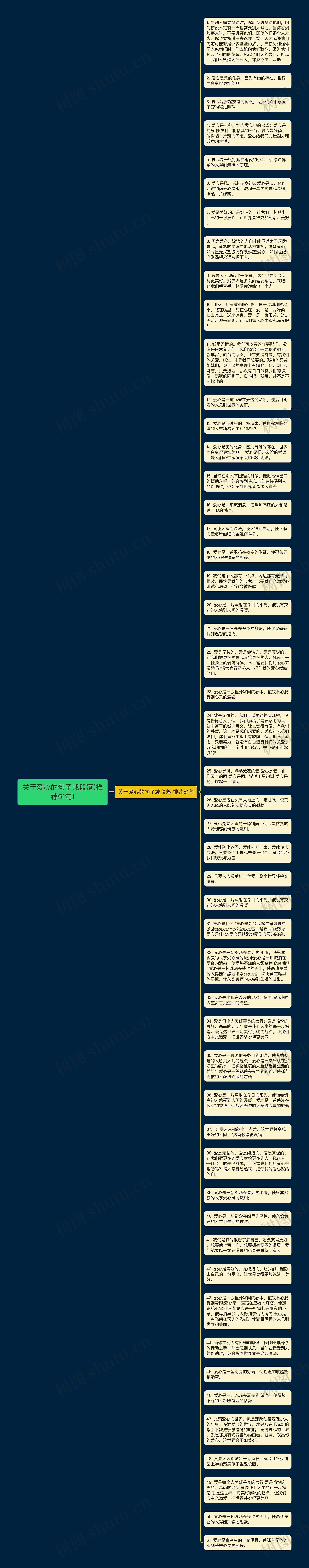 关于爱心的句子或段落(推荐51句)思维导图