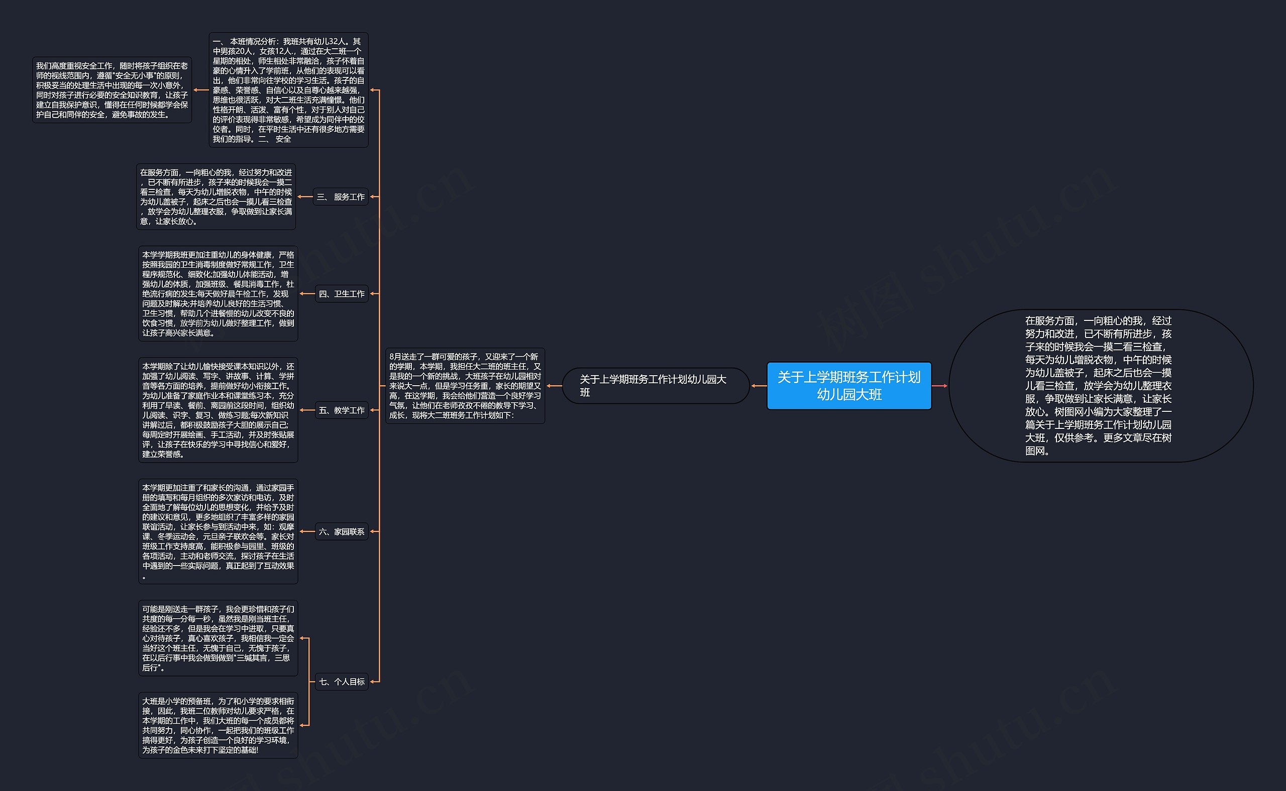 关于上学期班务工作计划幼儿园大班思维导图