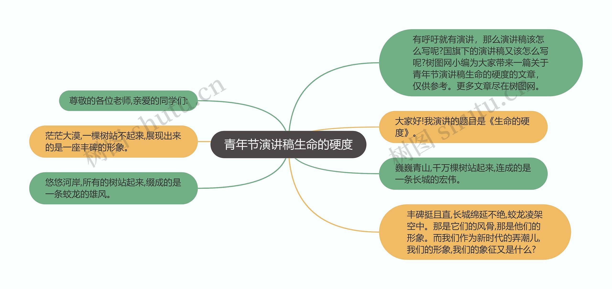 青年节演讲稿生命的硬度思维导图