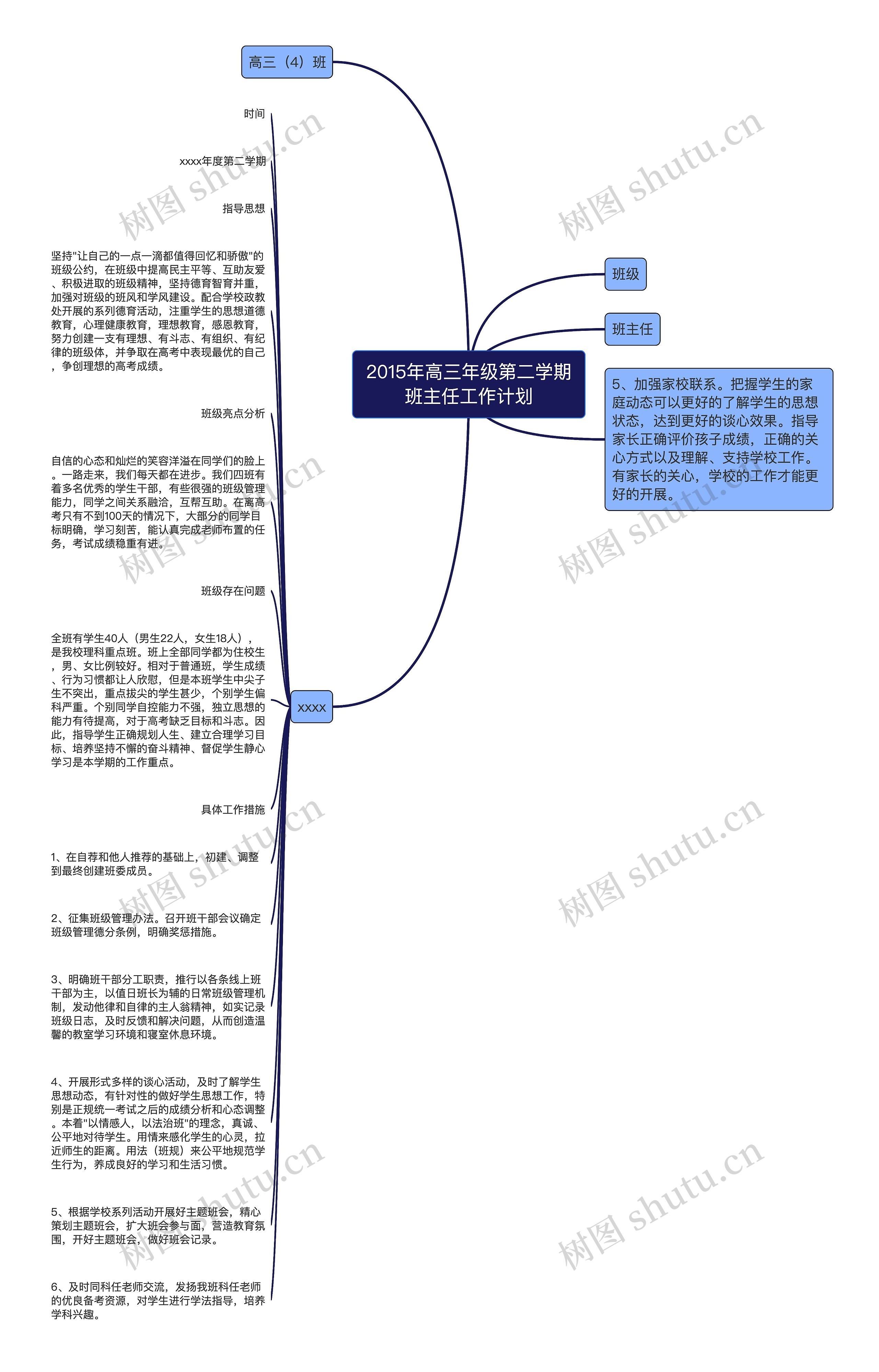 2015年高三年级第二学期班主任工作计划