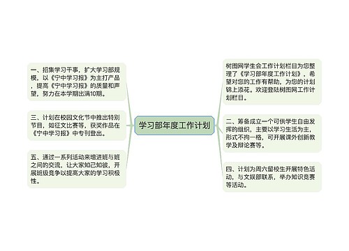 学习部年度工作计划