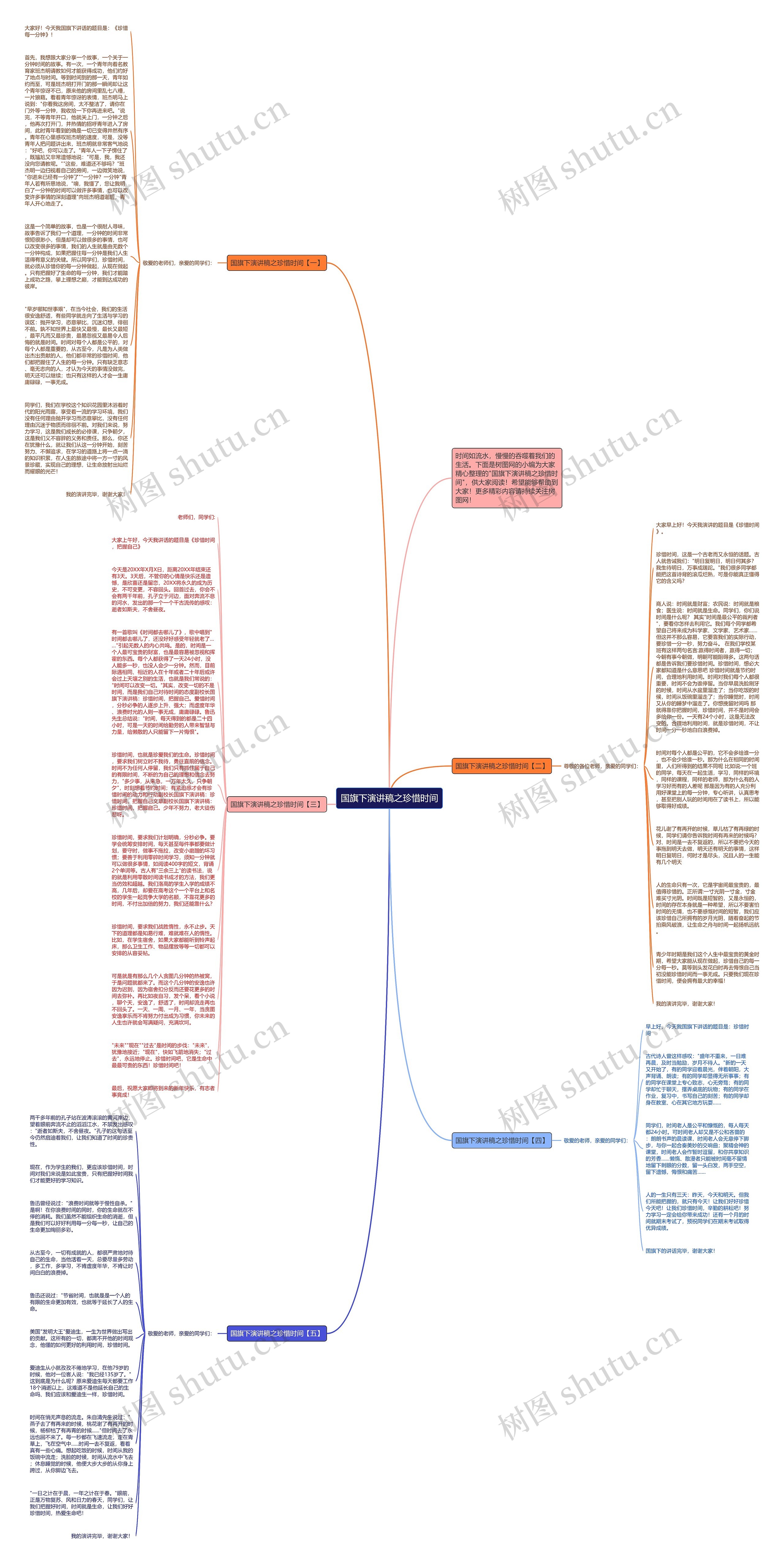 国旗下演讲稿之珍惜时间思维导图