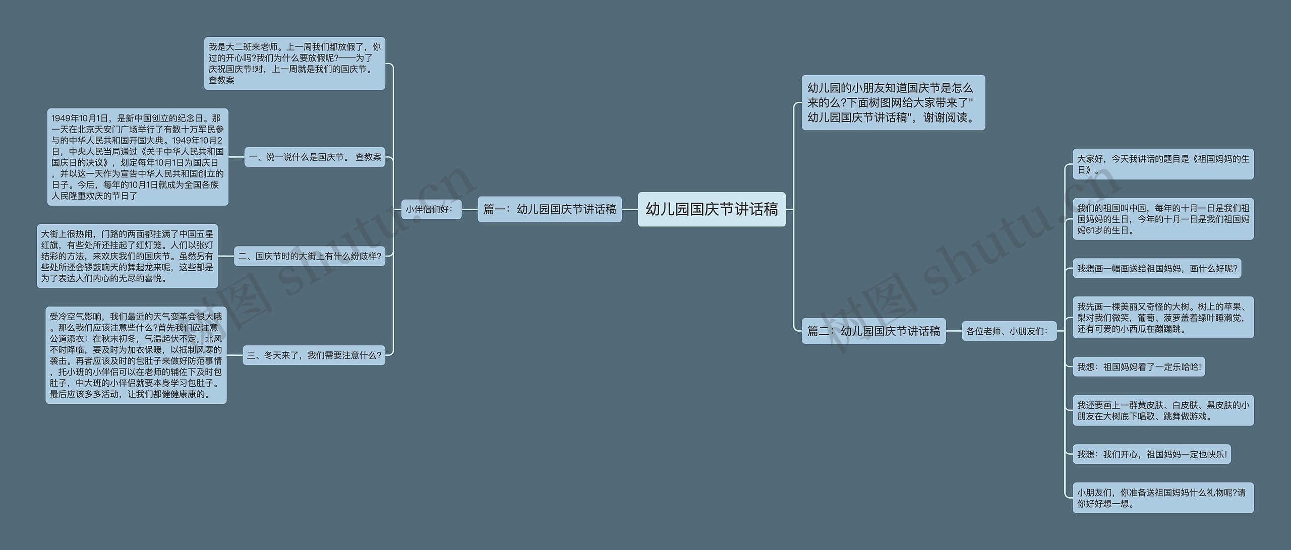 幼儿园国庆节讲话稿思维导图