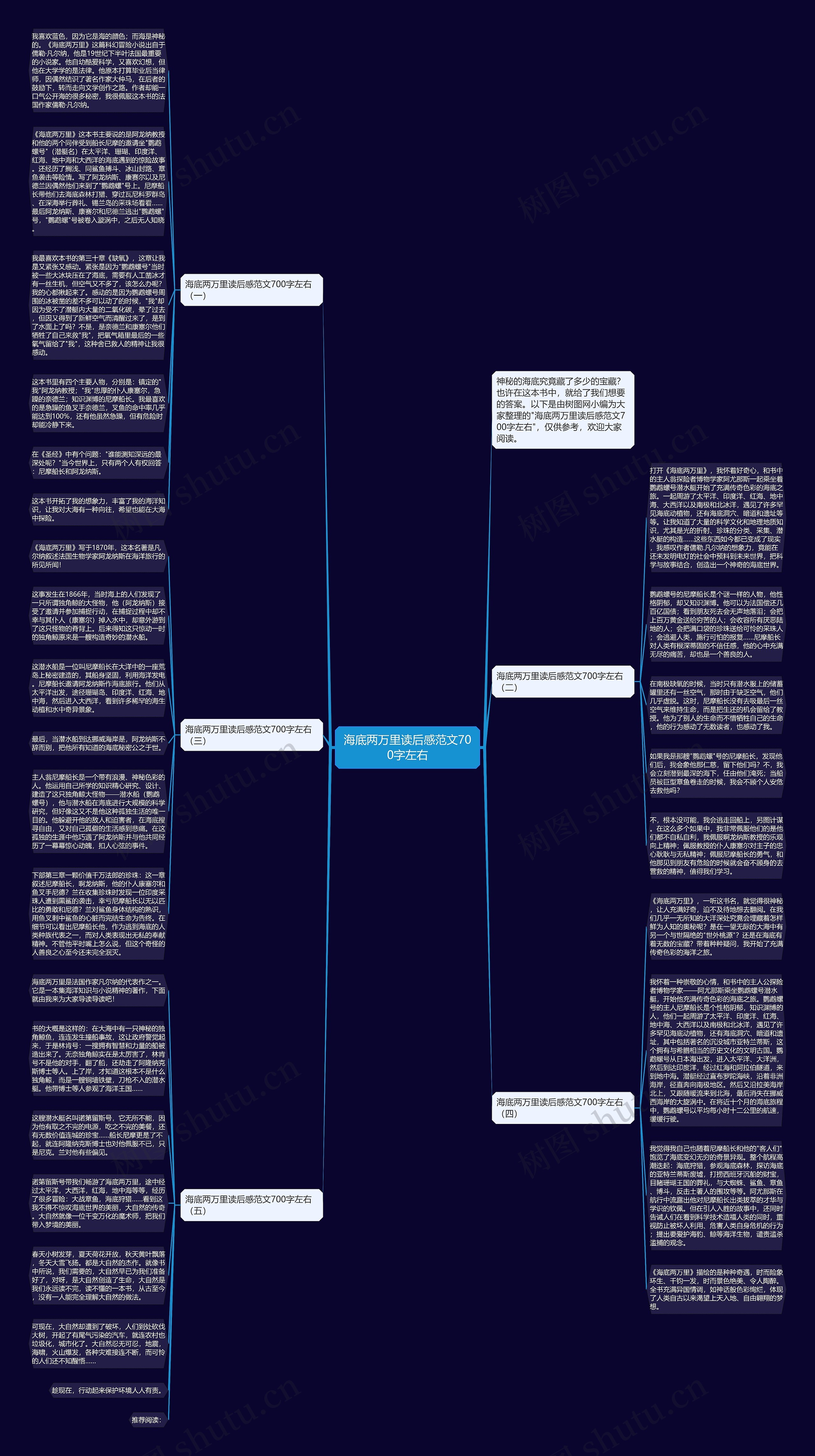 海底两万里读后感范文700字左右思维导图