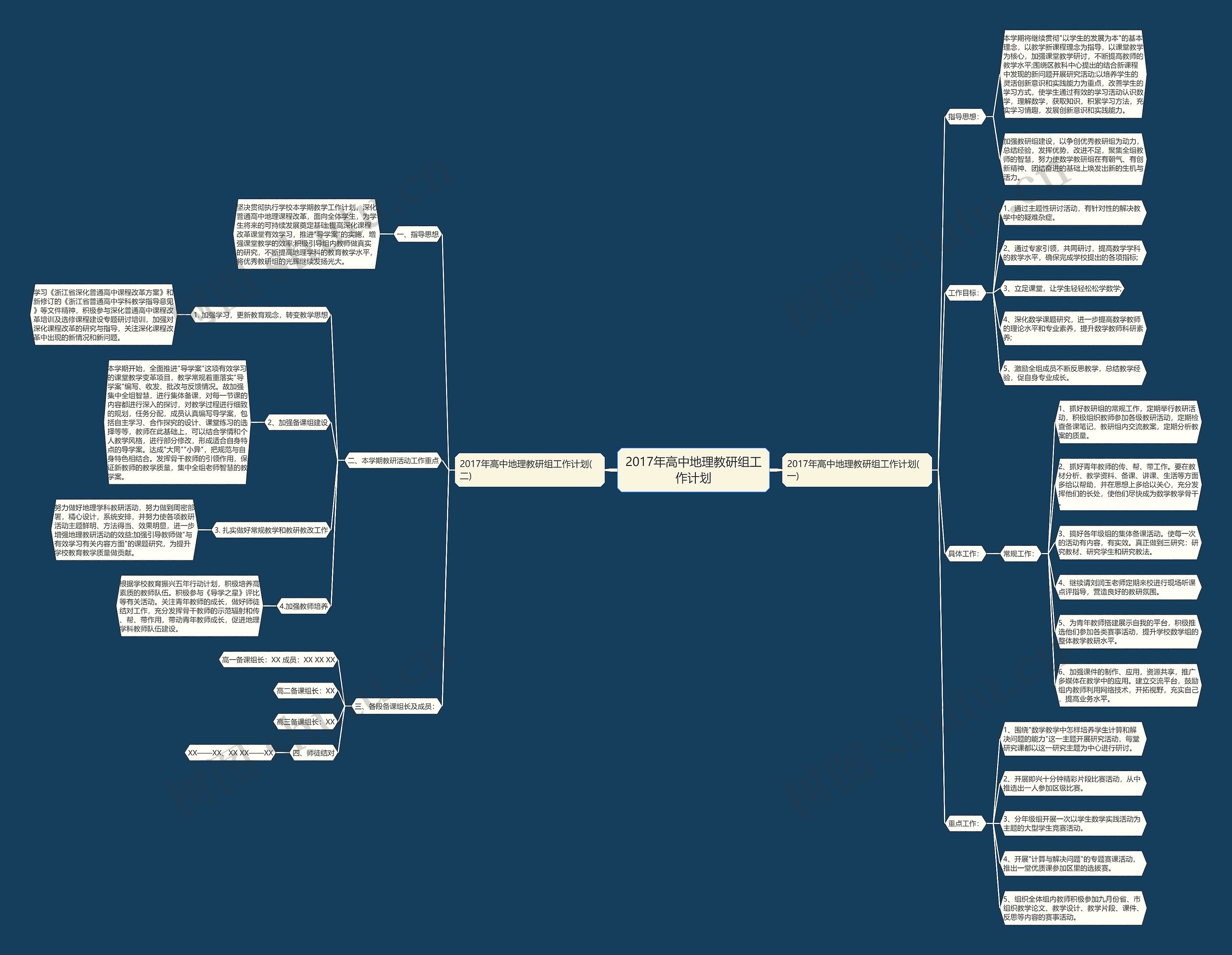 2017年高中地理教研组工作计划思维导图