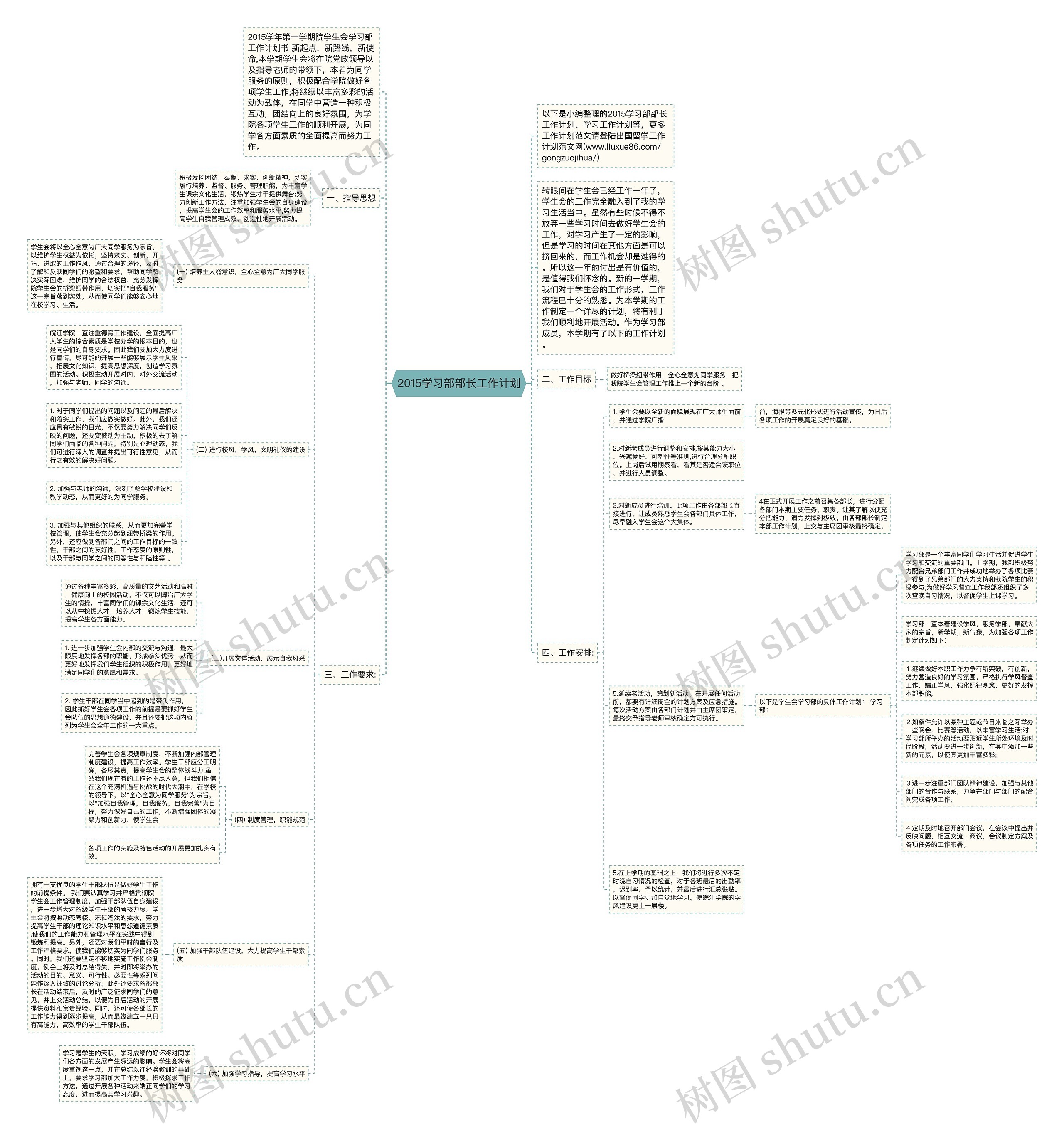 2015学习部部长工作计划思维导图