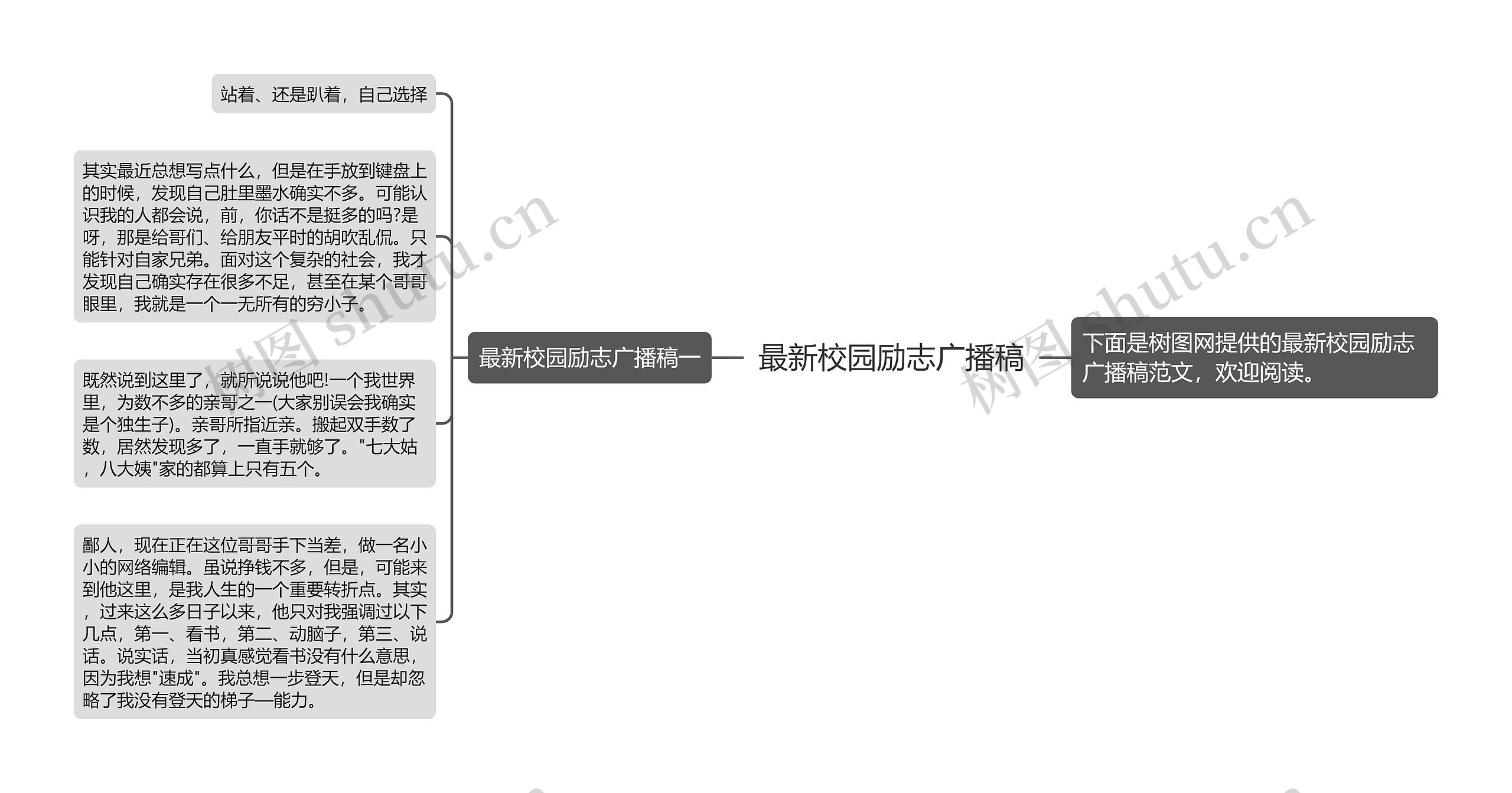 最新校园励志广播稿思维导图