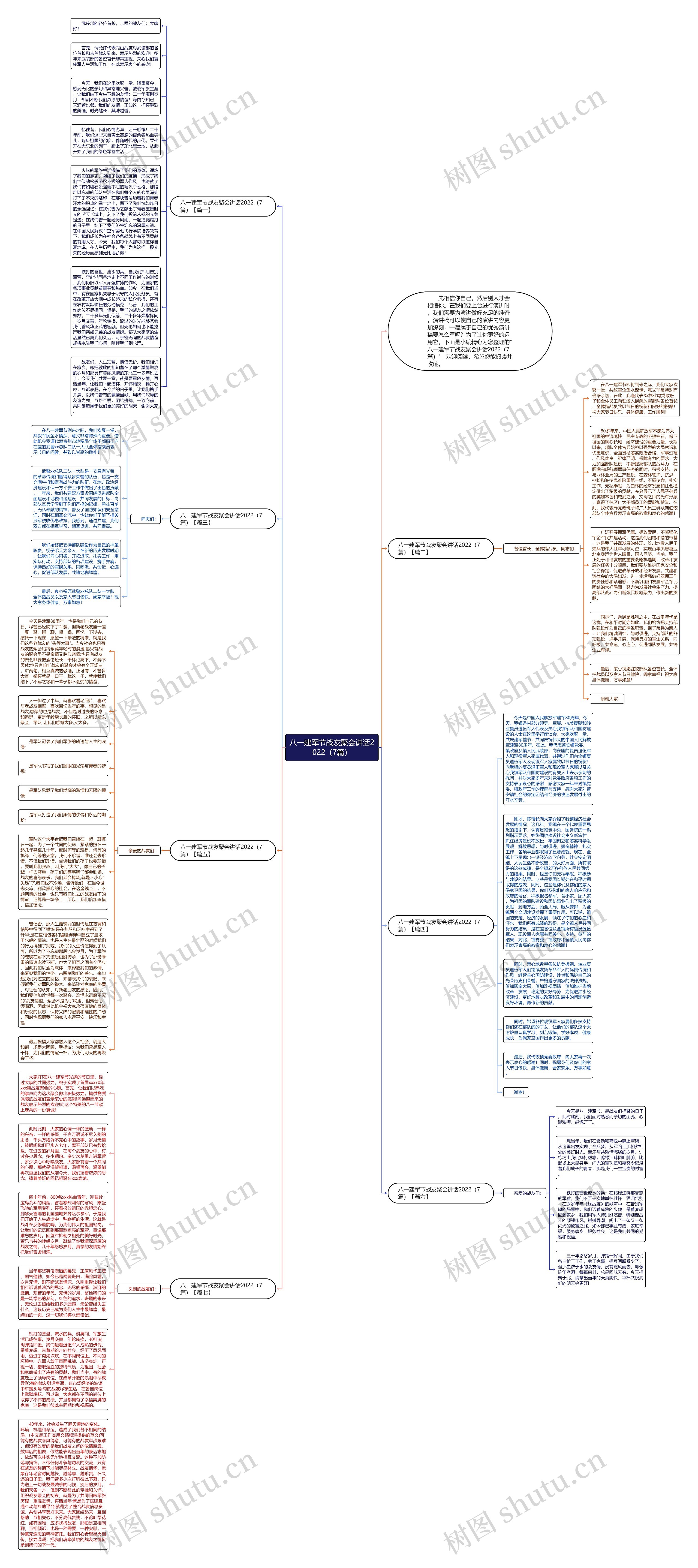 八一建军节战友聚会讲话2022（7篇）思维导图