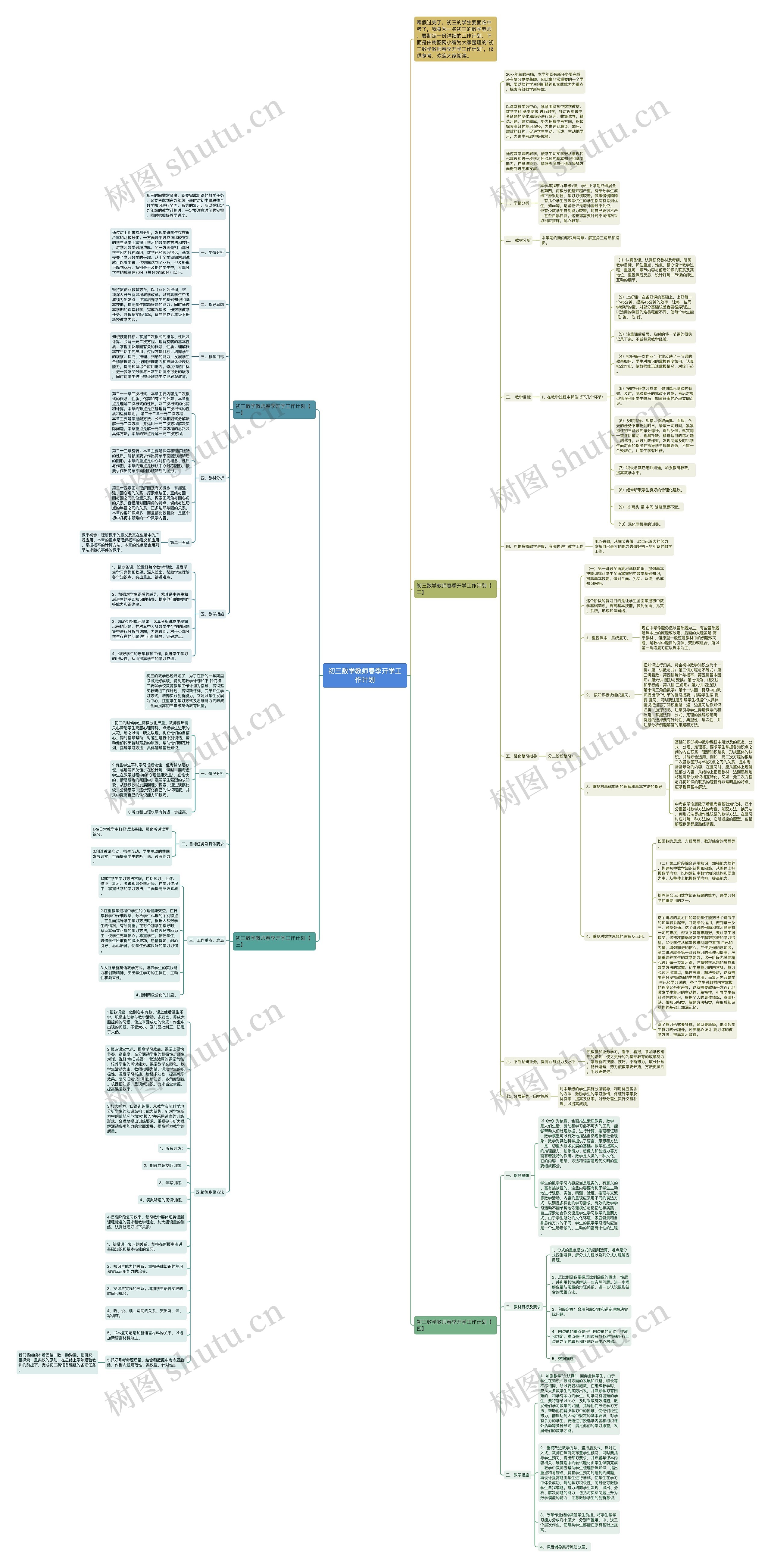 初三数学教师春季开学工作计划思维导图