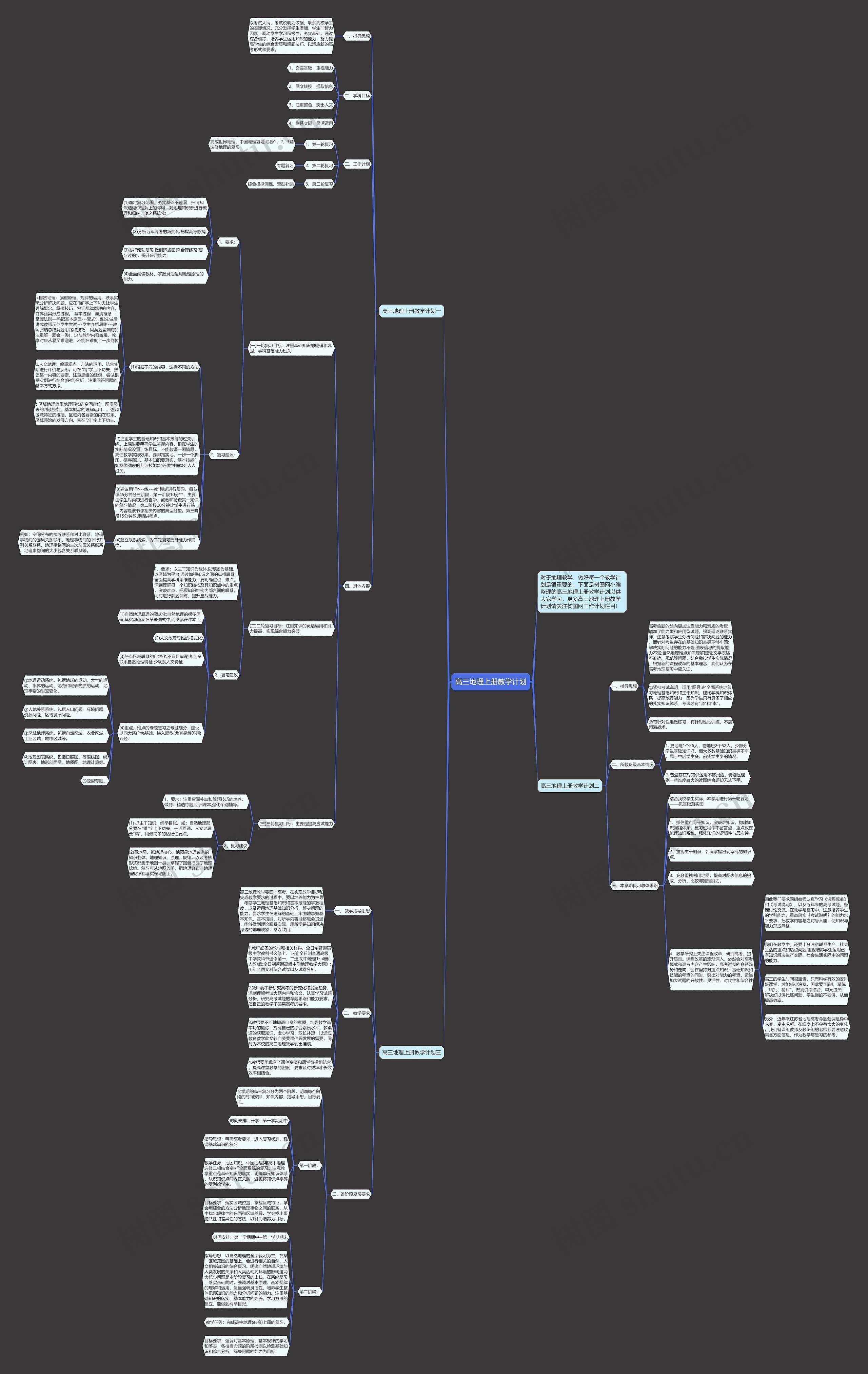 高三地理上册教学计划思维导图