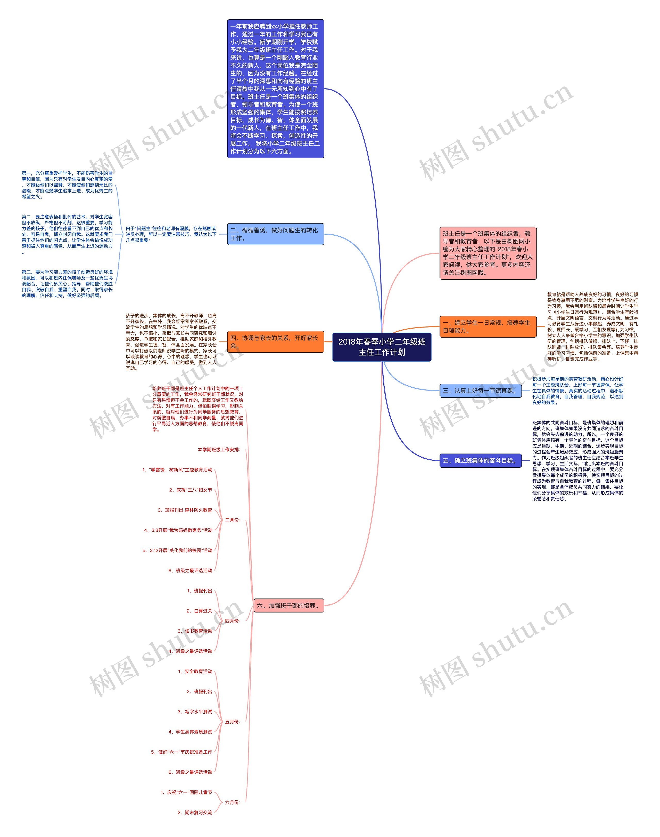 2018年春季小学二年级班主任工作计划思维导图