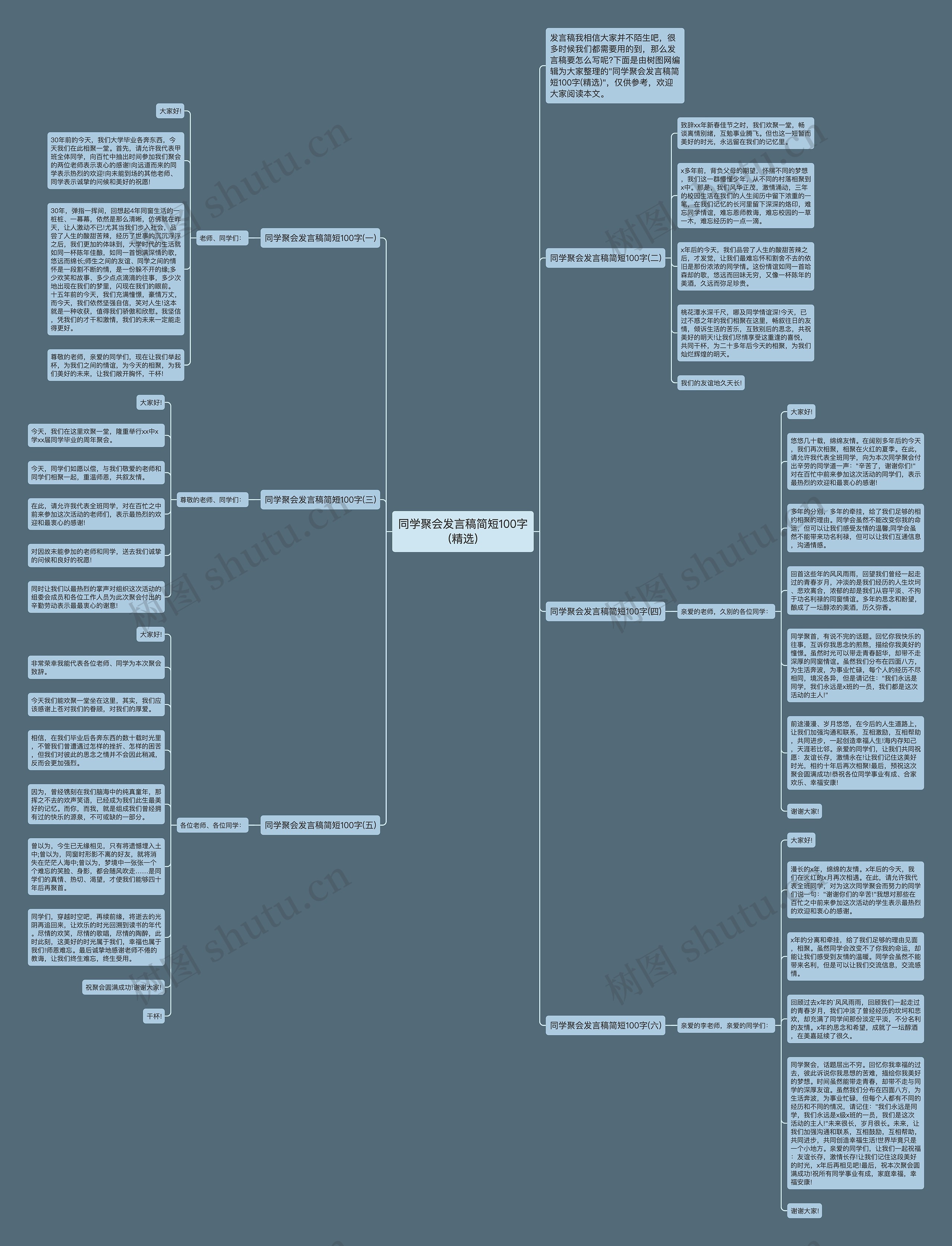 同学聚会发言稿简短100字(精选)思维导图