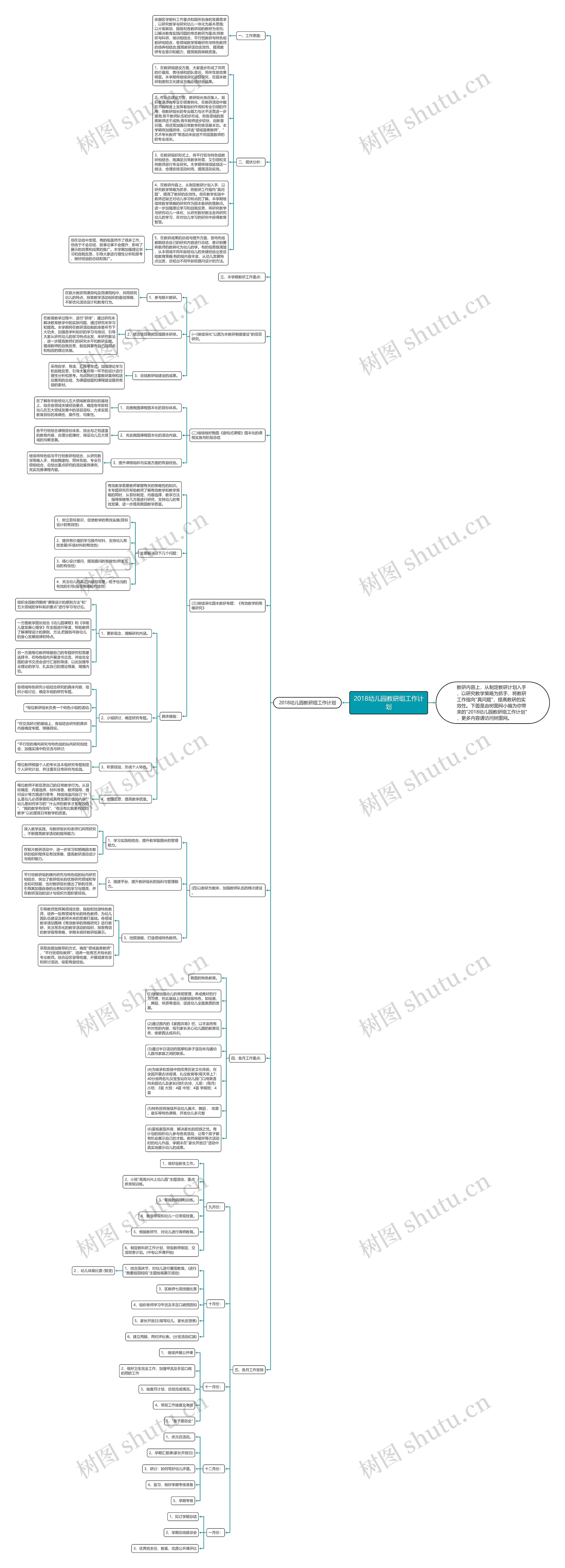 2018幼儿园教研组工作计划思维导图