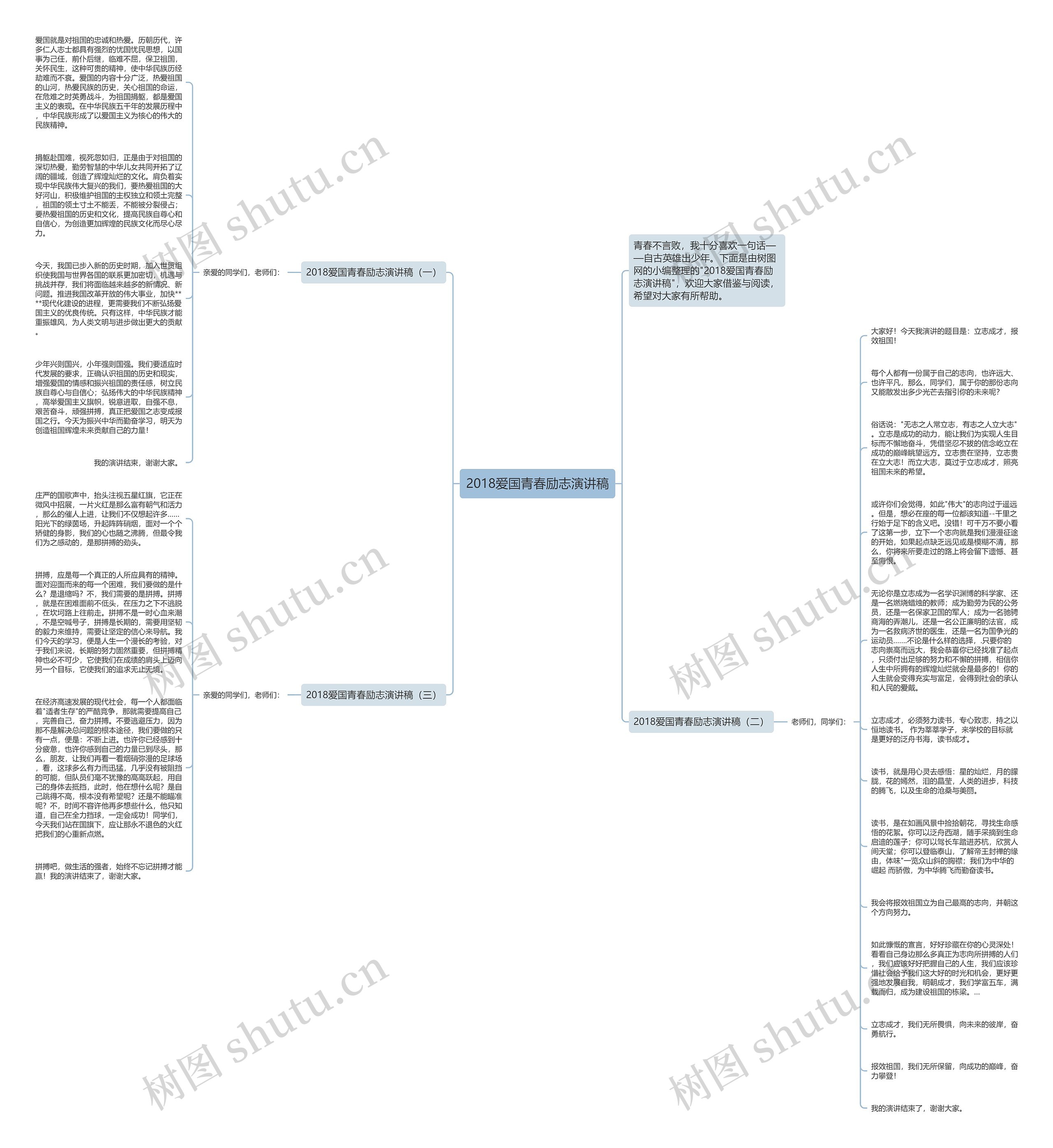 2018爱国青春励志演讲稿思维导图