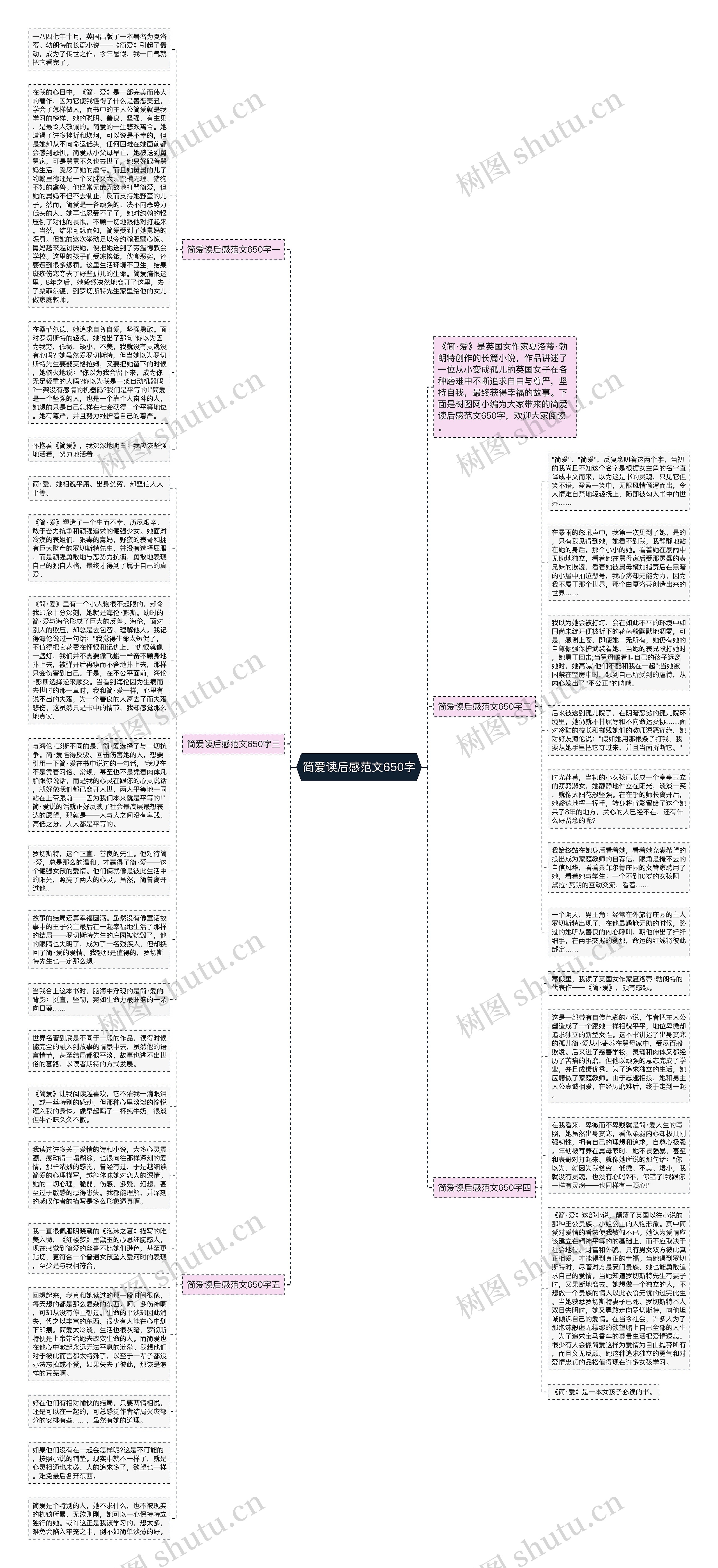 简爱读后感范文650字思维导图