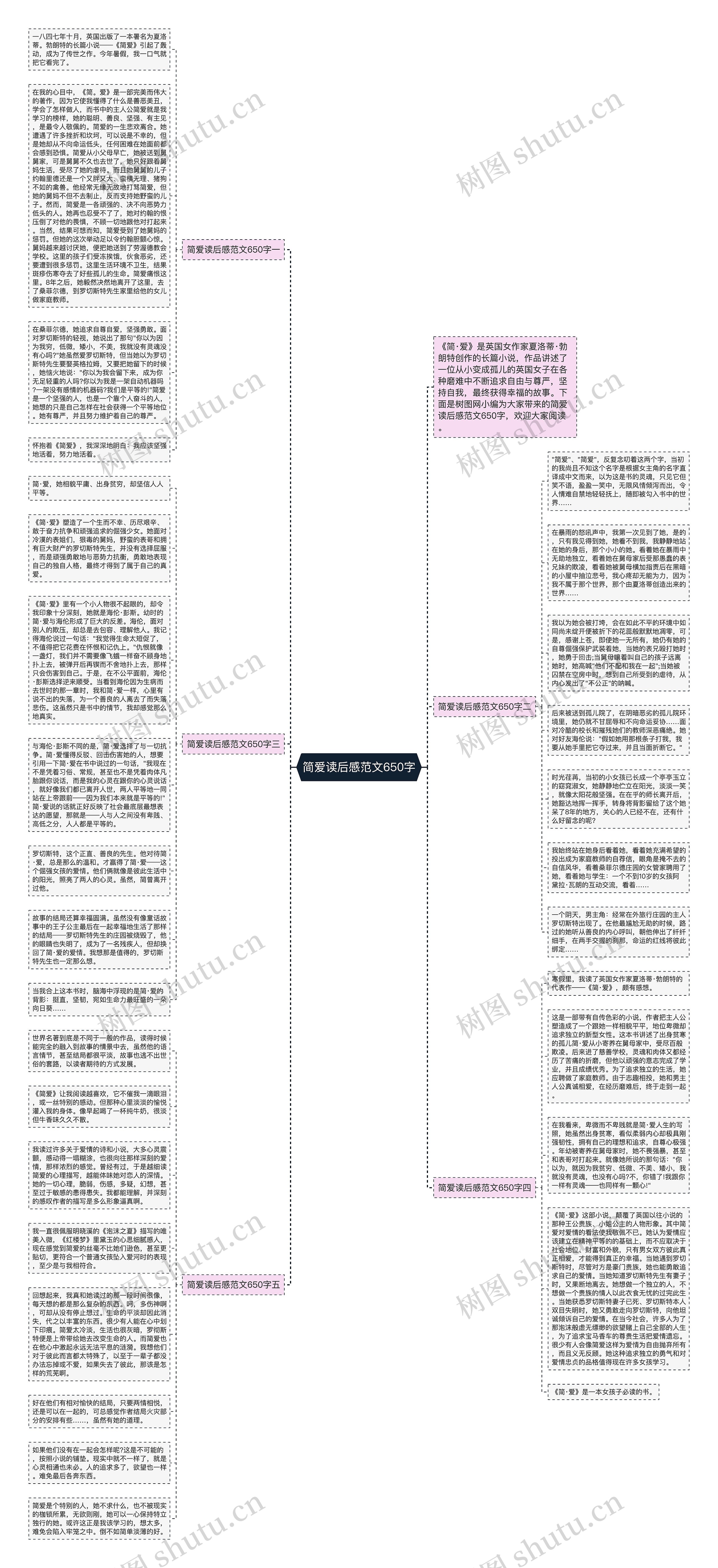 简爱读后感范文650字思维导图高清图 简爱读后感范文650字思维导图
