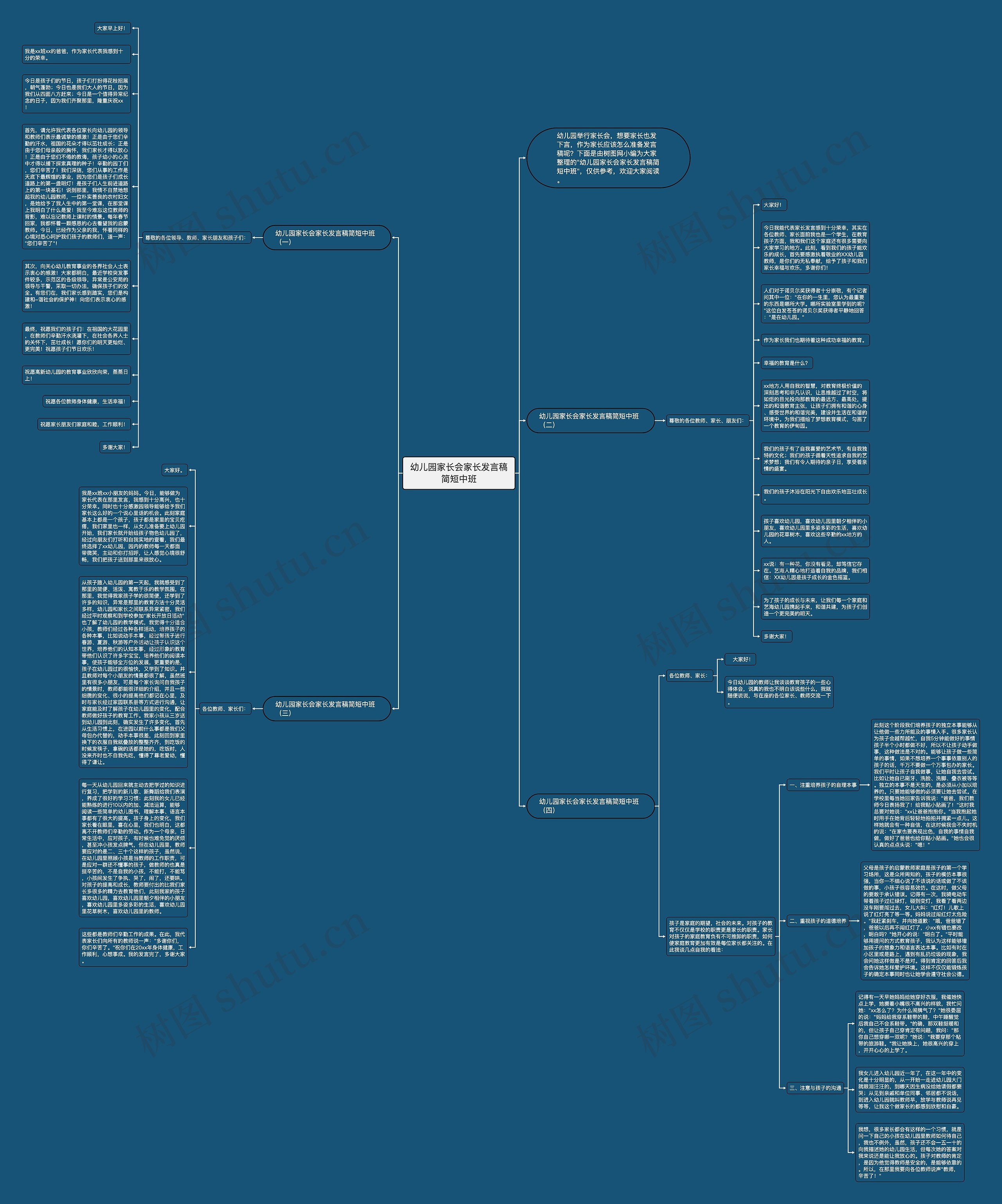 幼儿园家长会家长发言稿简短中班思维导图