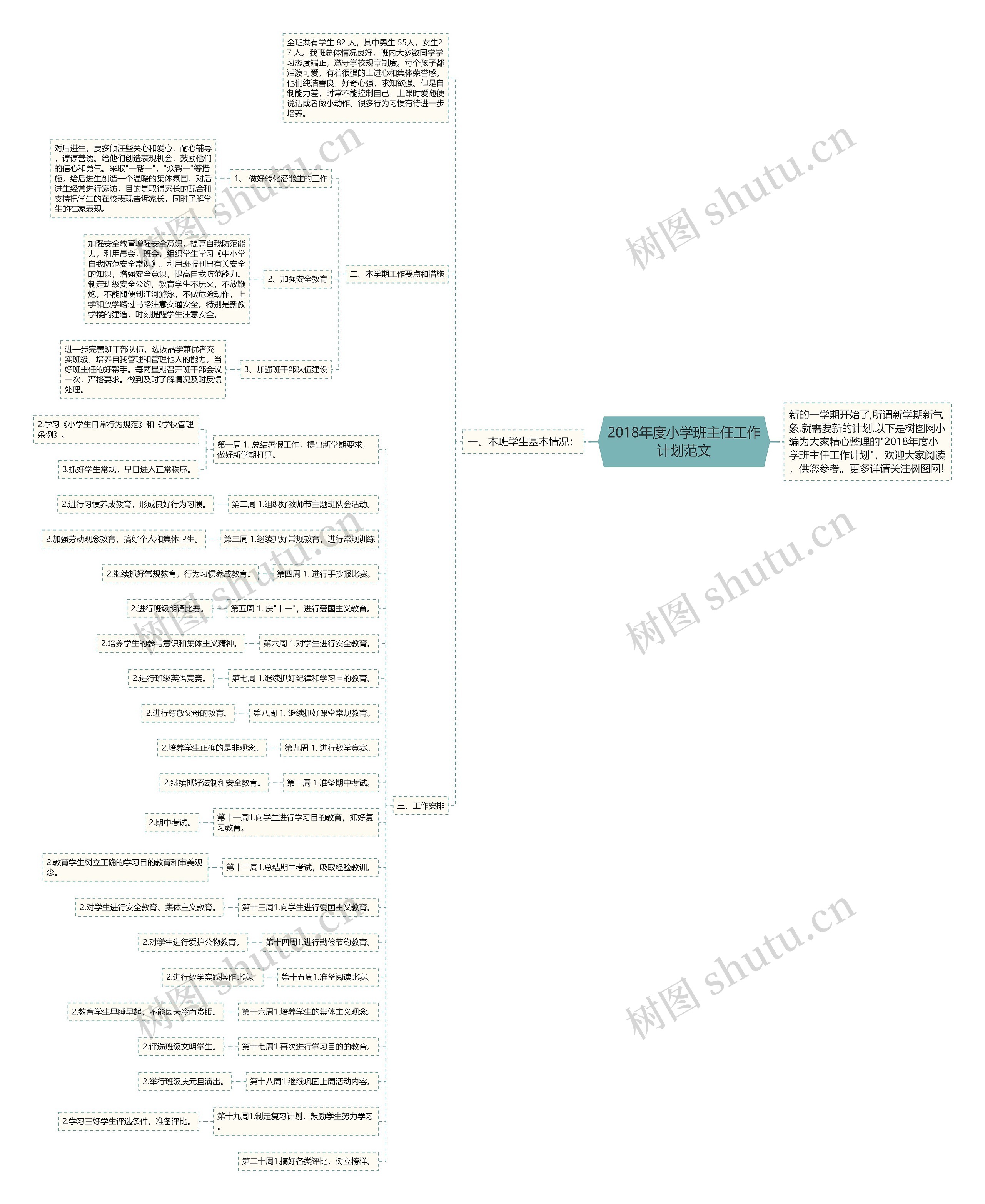 2018年度小学班主任工作计划范文思维导图