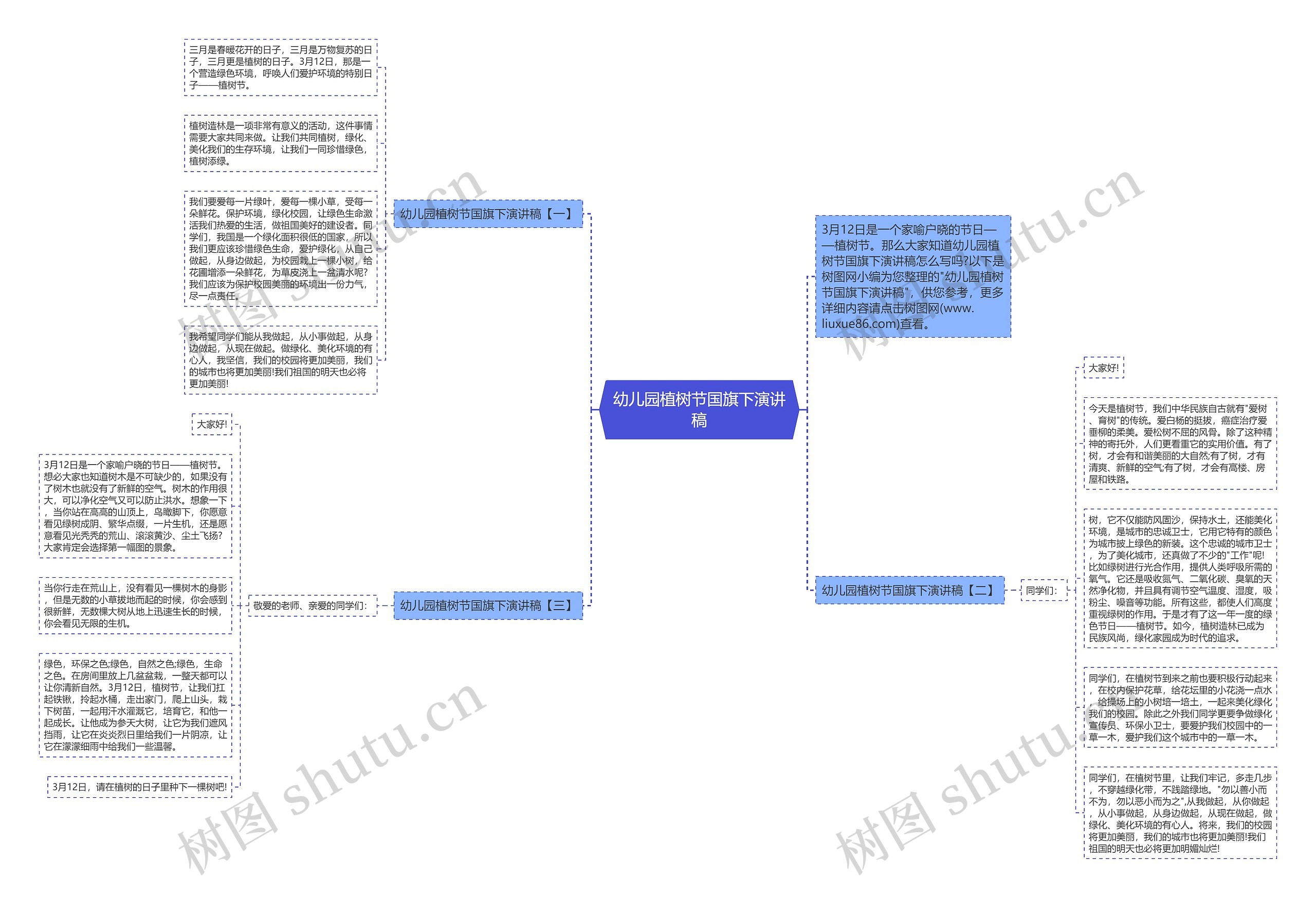 幼儿园植树节国旗下演讲稿思维导图
