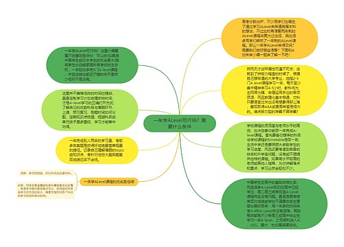 一年学ALevel可行吗？需要什么条件