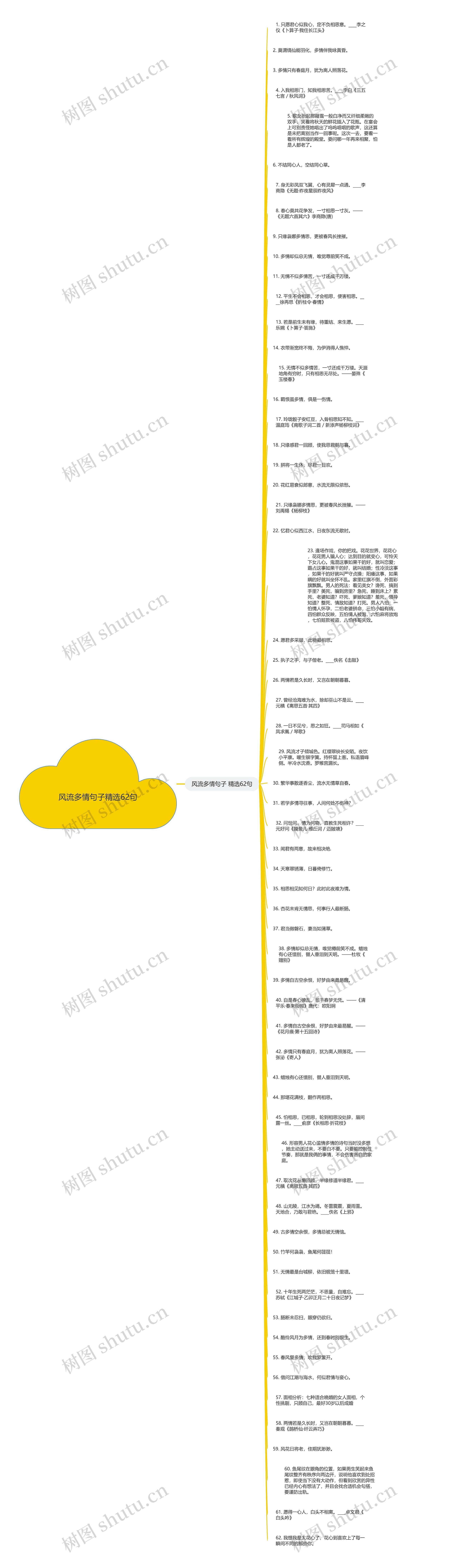 风流多情句子精选62句思维导图