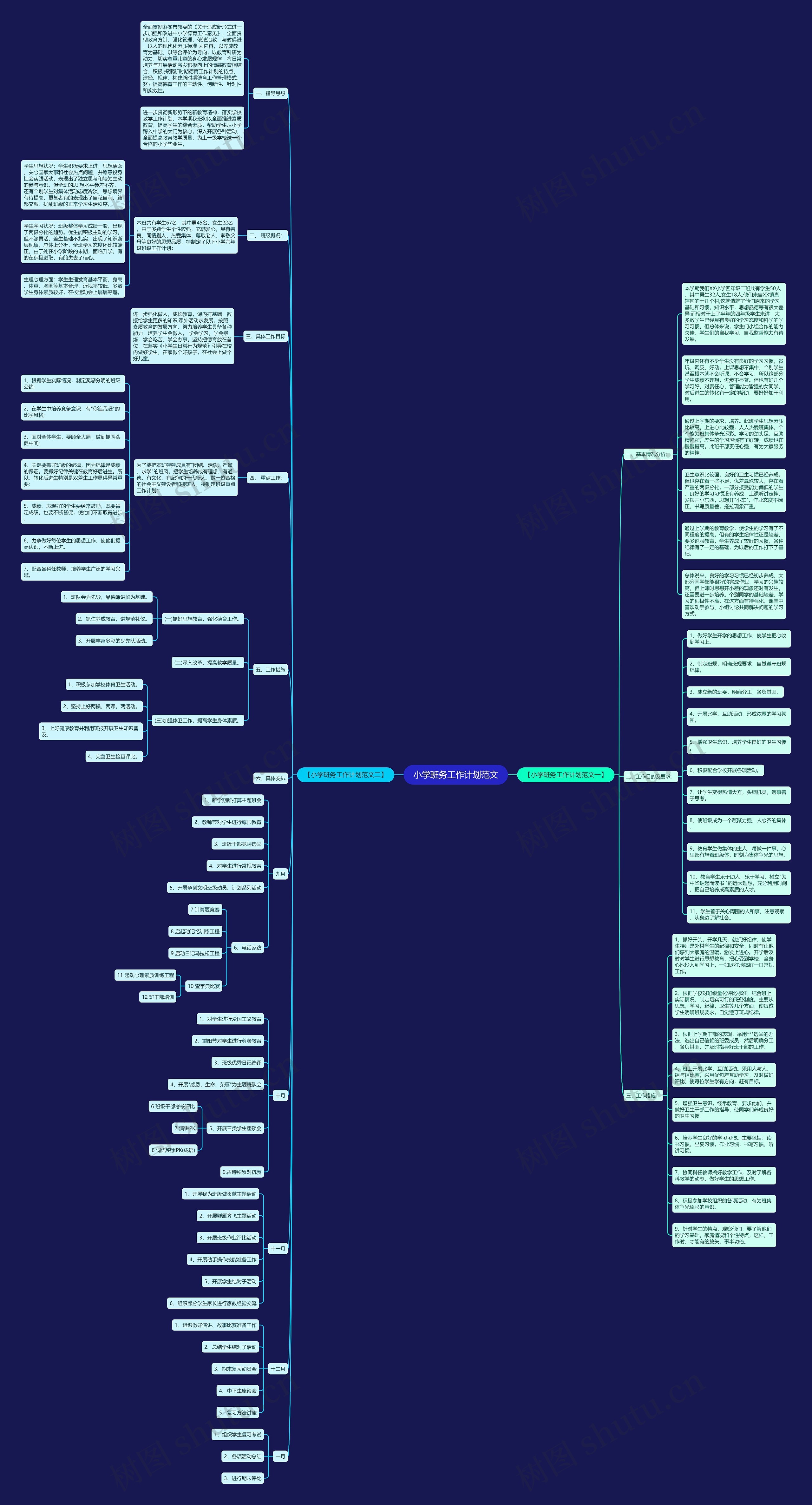 小学班务工作计划范文思维导图
