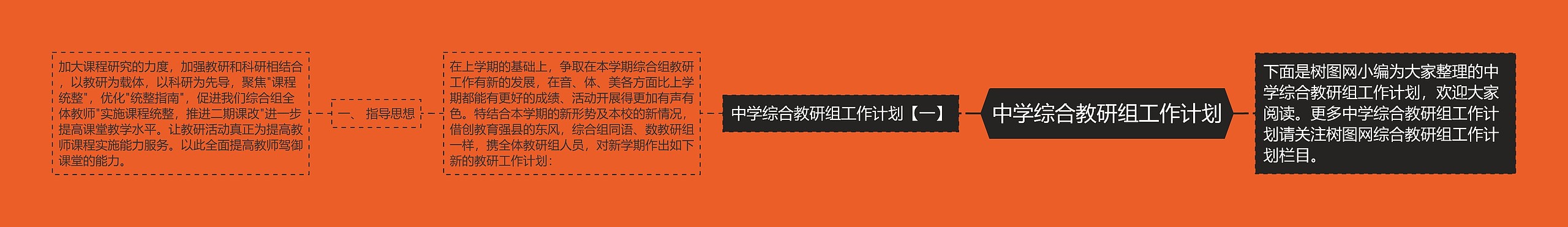 中学综合教研组工作计划思维导图