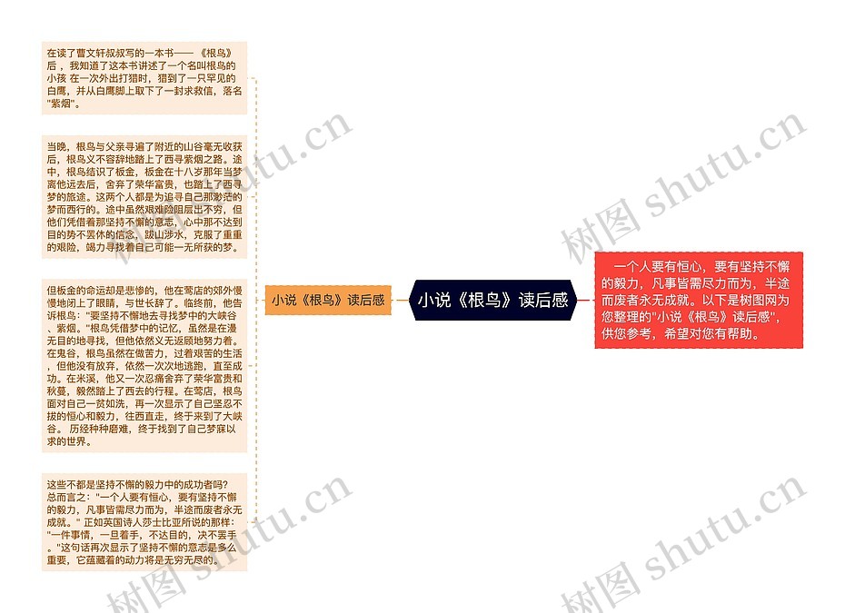小说《根鸟》读后感思维导图_编号c3144711-TreeMind树图