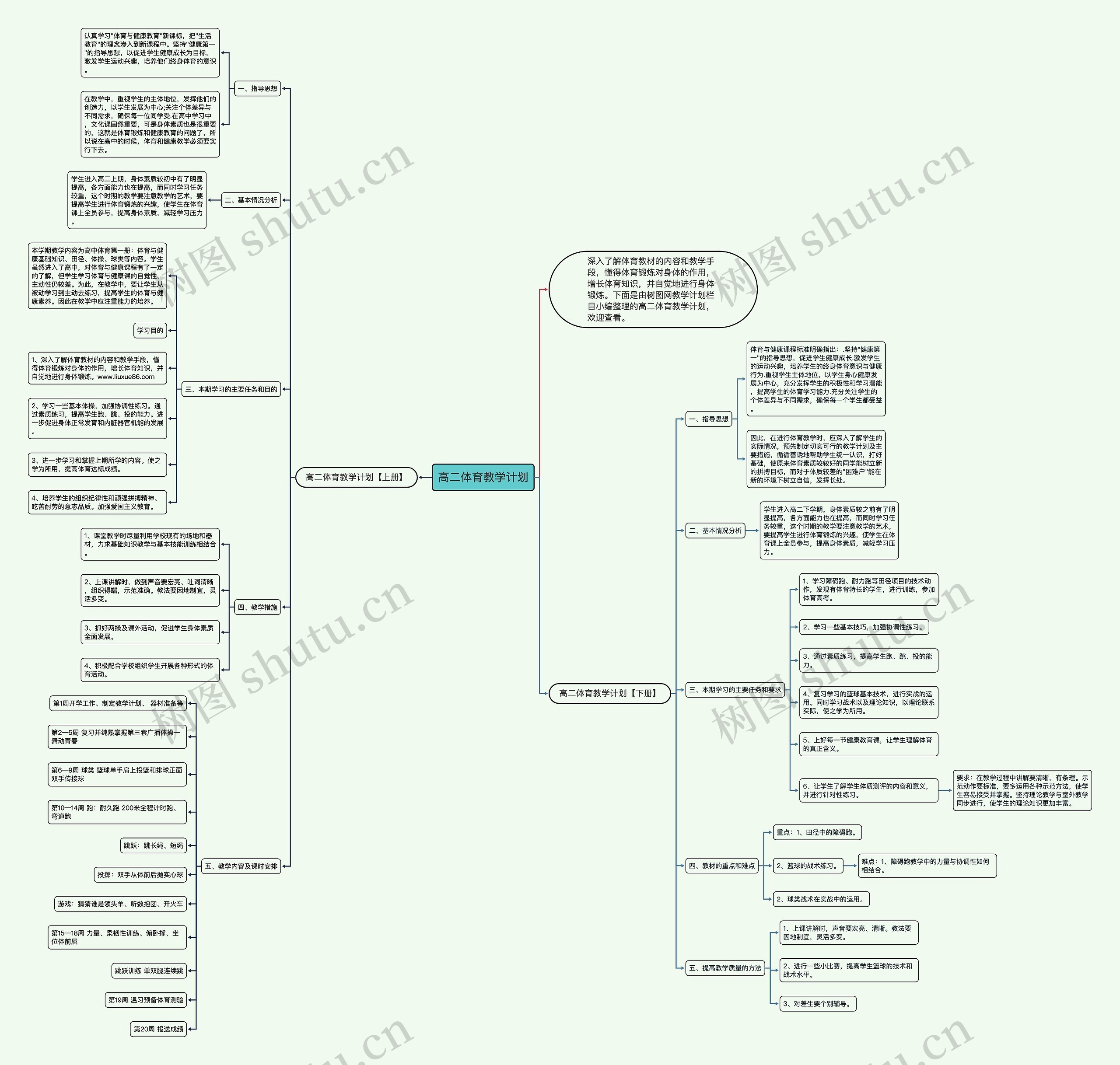 高二体育教学计划思维导图