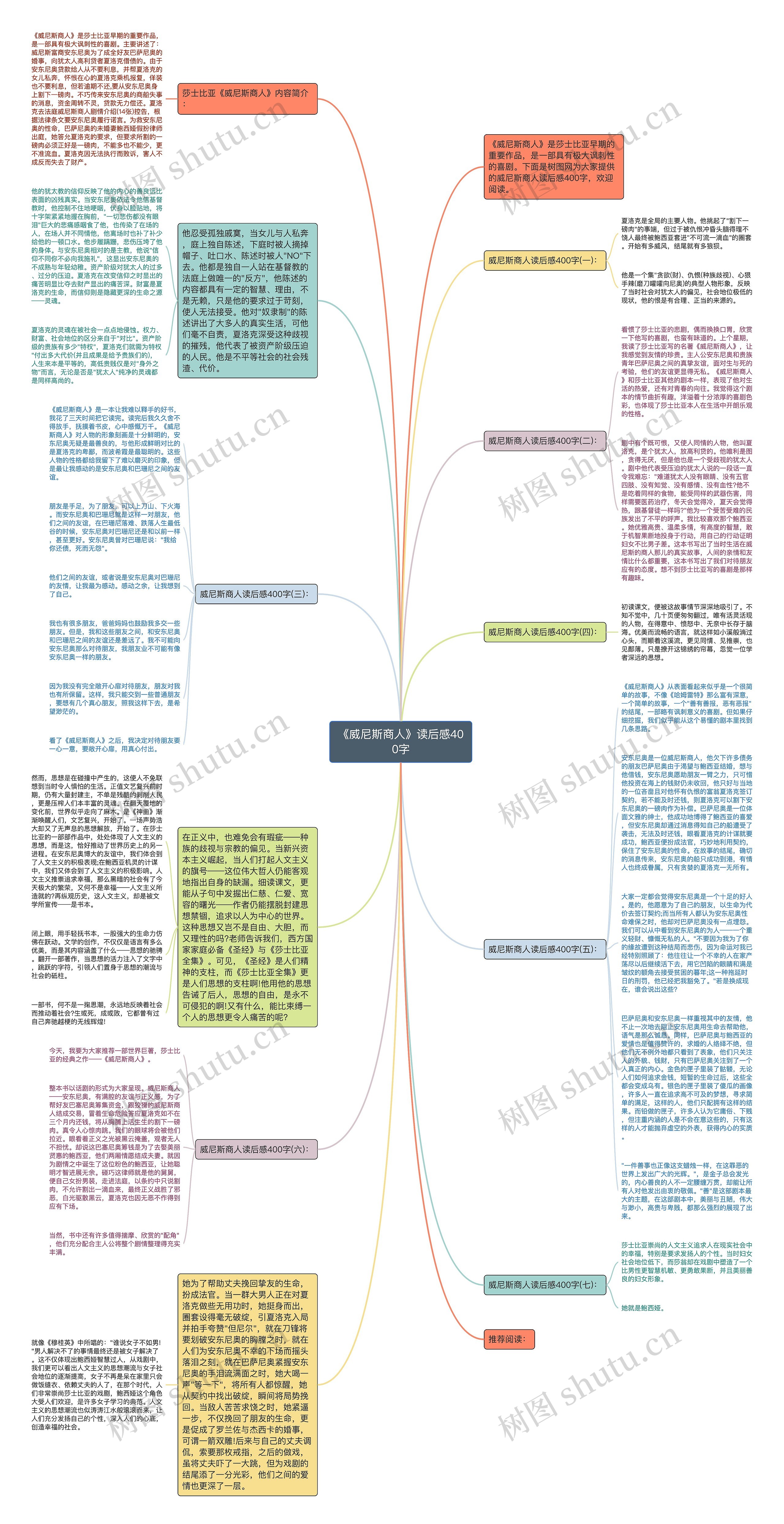 《威尼斯商人》读后感400字思维导图