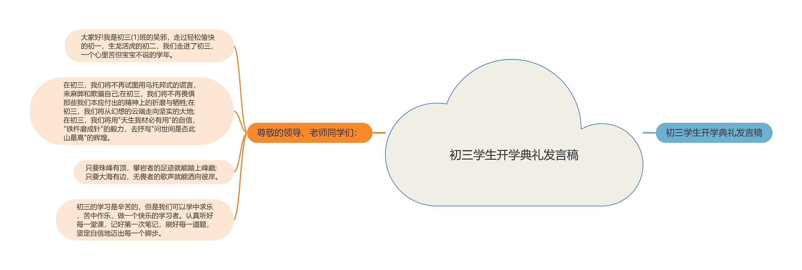 初三学生开学典礼发言稿