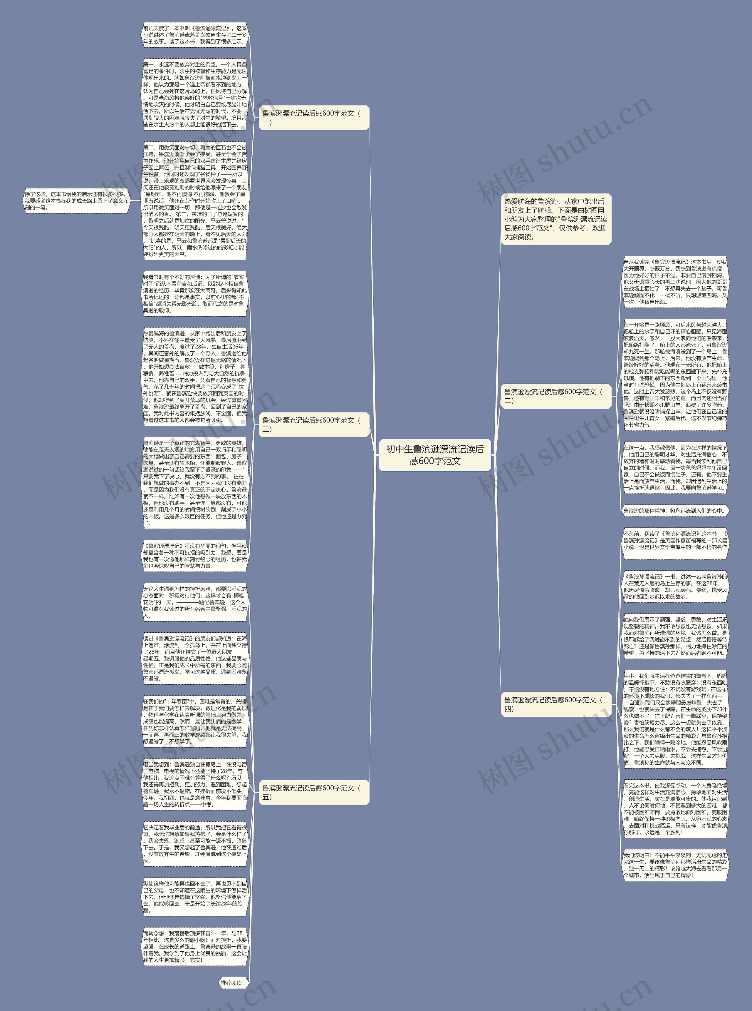 初中生鲁滨逊漂流记读后感600字范文思维导图