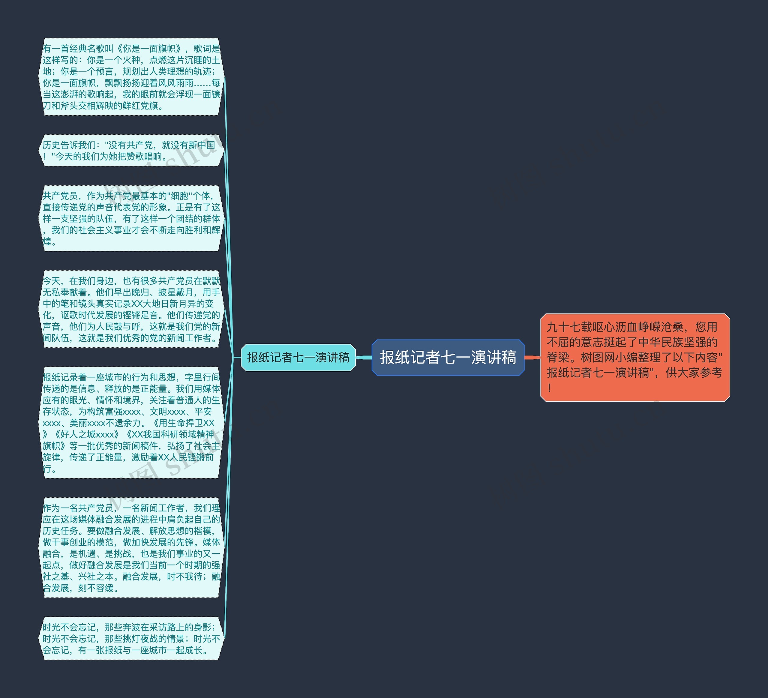 报纸记者七一演讲稿思维导图