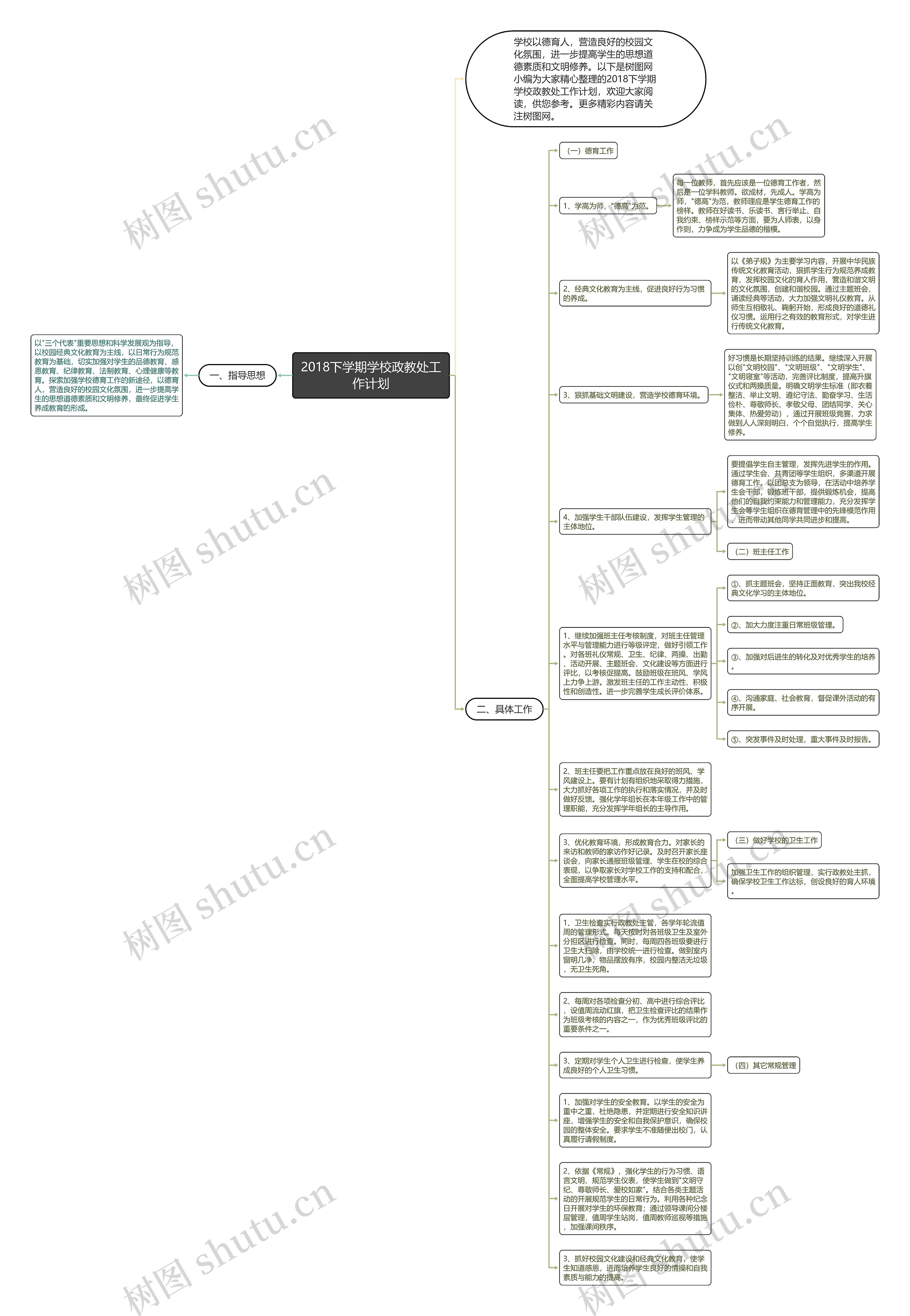 2018下学期学校政教处工作计划思维导图